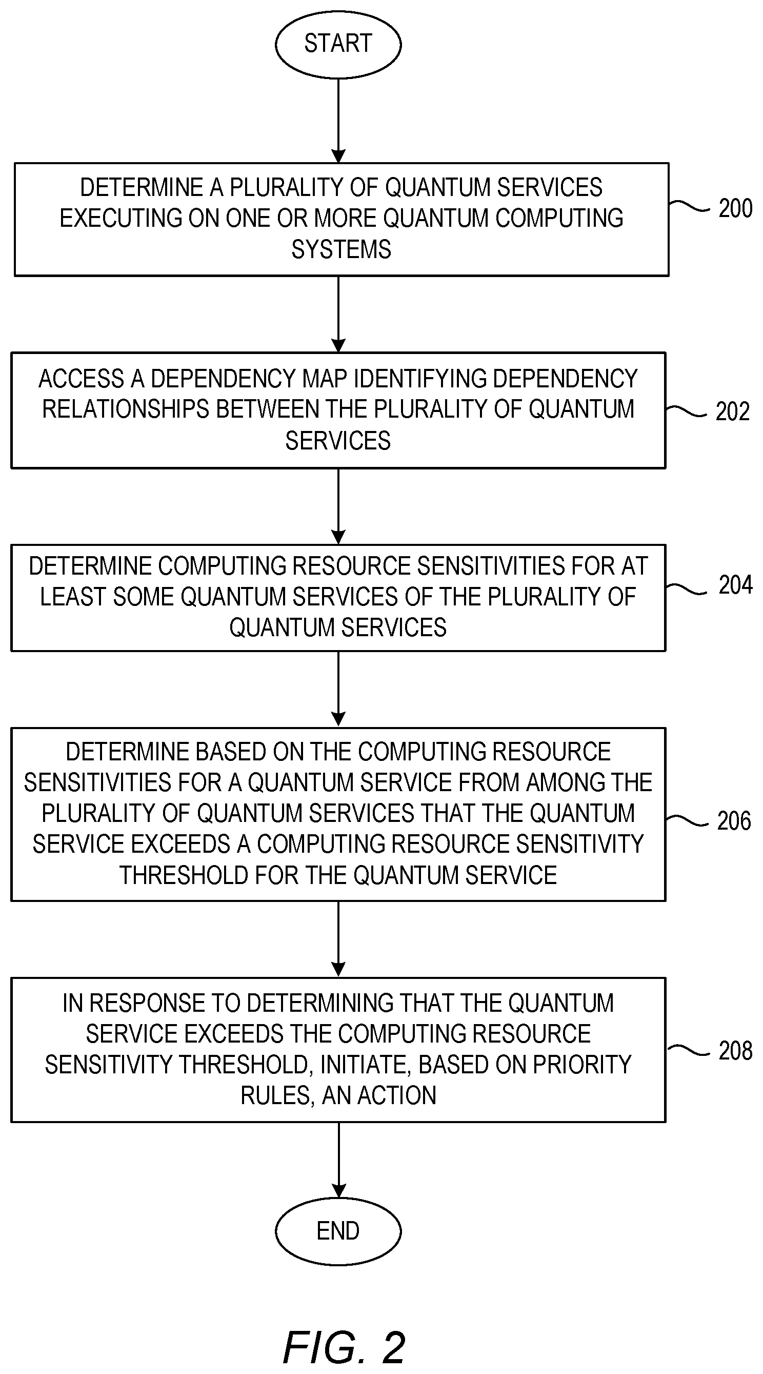 Patent US12367089 Figure 2 – Quantum service circuit breaker