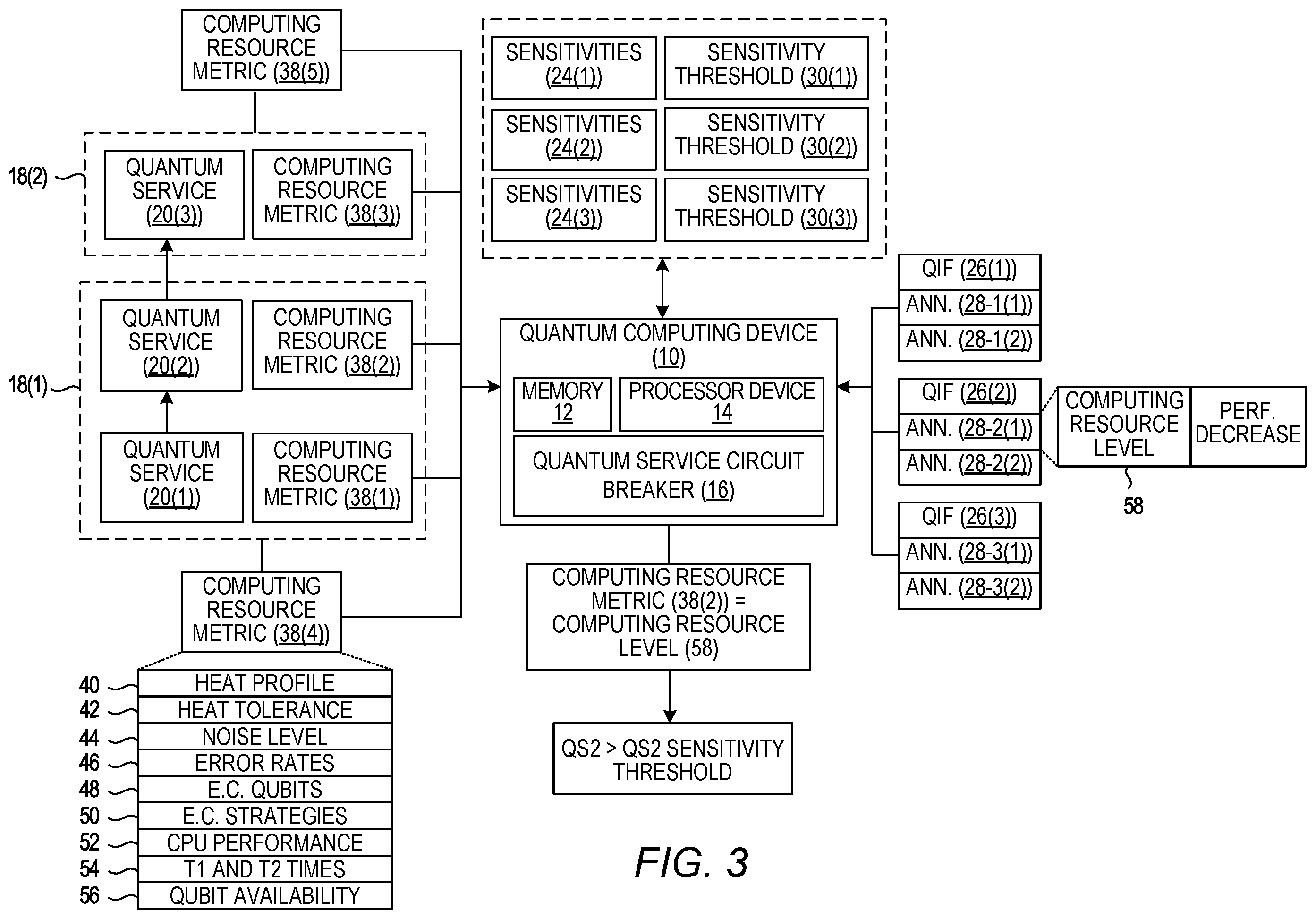 Patent US12367089 Figure 3 – Quantum service circuit breaker