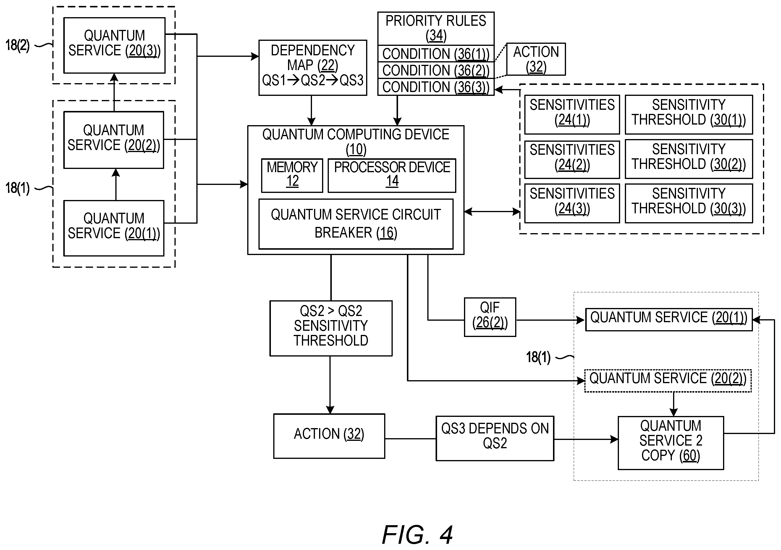 Patent US12367089 Figure 4 – Quantum service circuit breaker