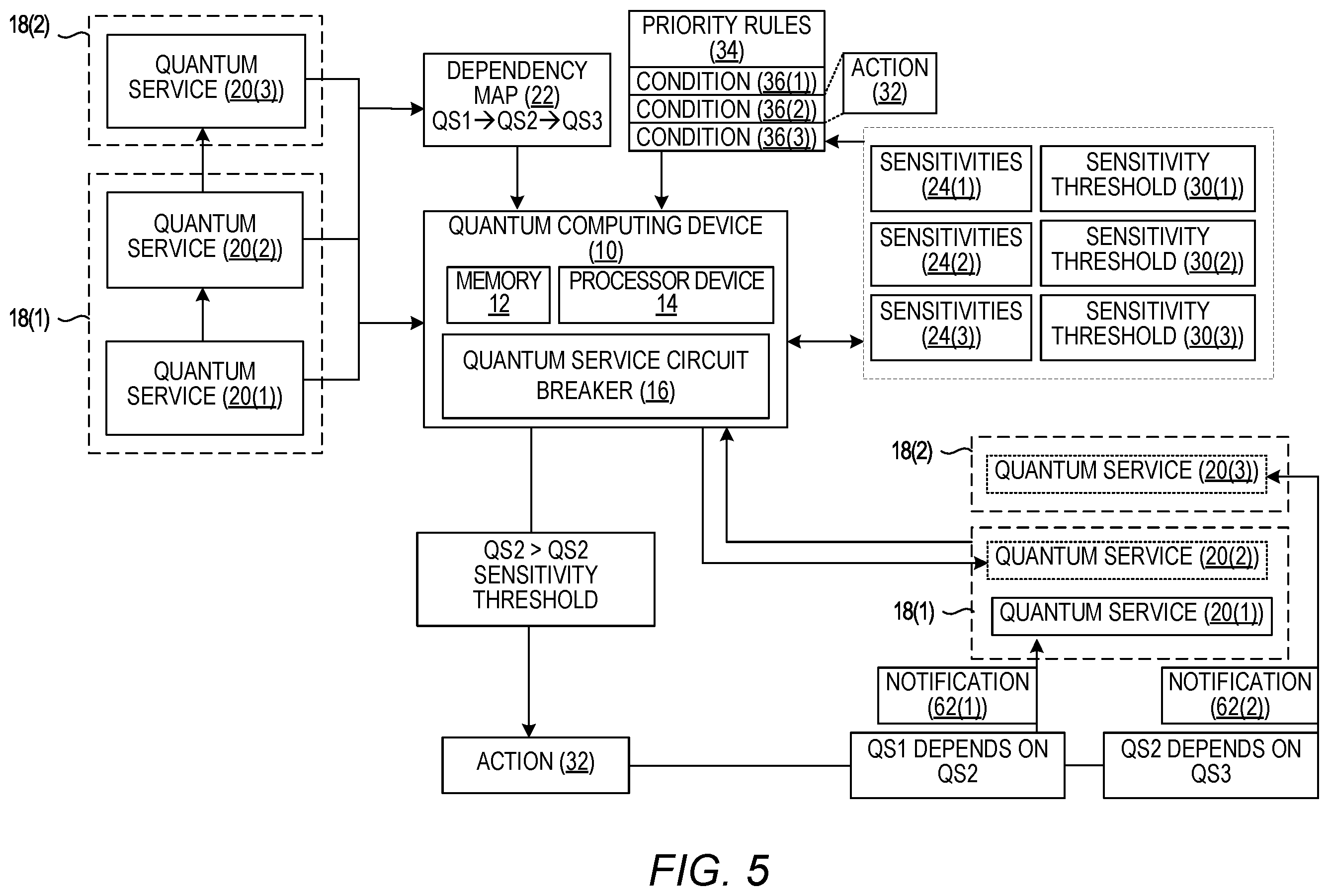 Patent US12367089 Figure 5 – Quantum service circuit breaker