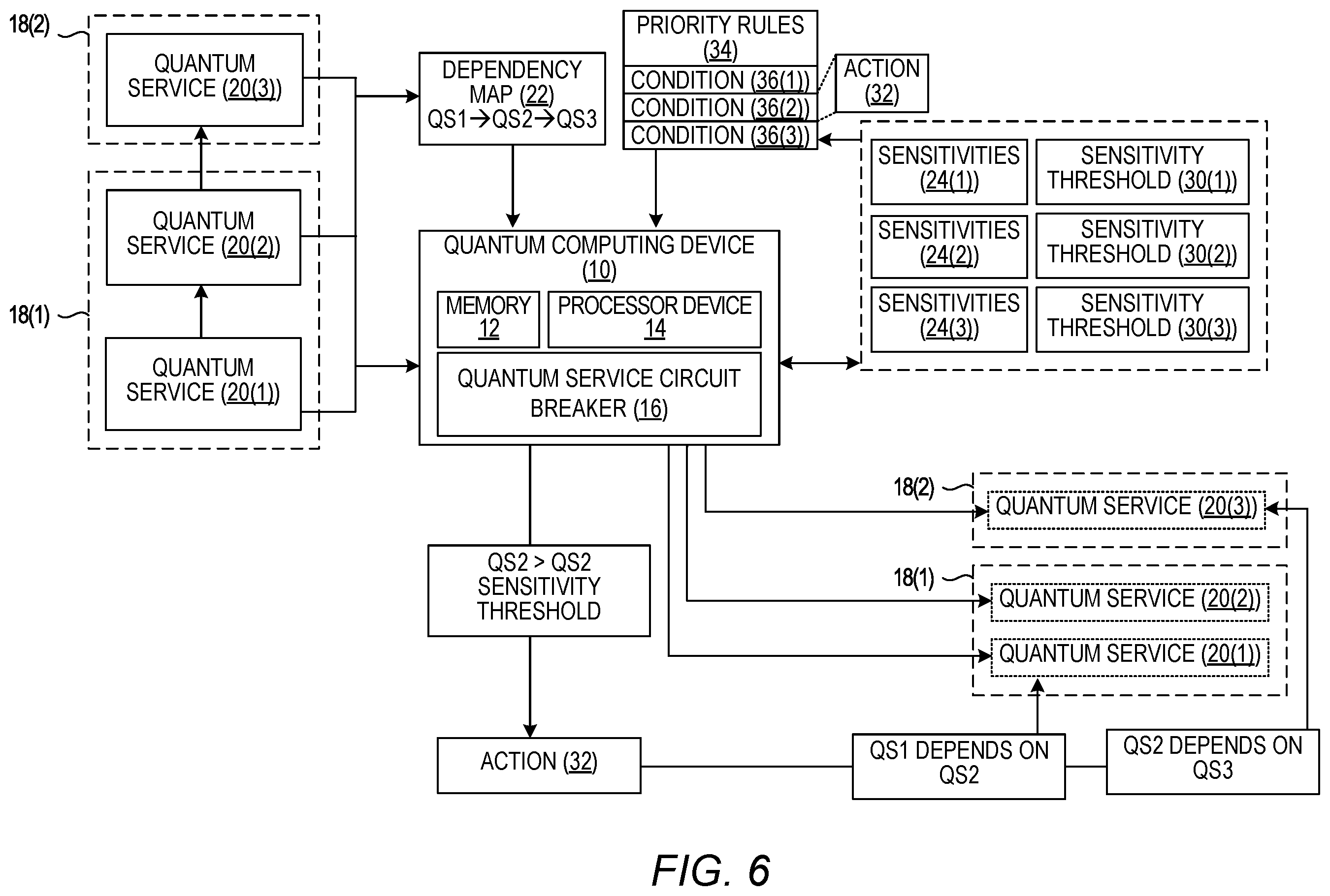 Patent US12367089 Figure 6 – Quantum service circuit breaker