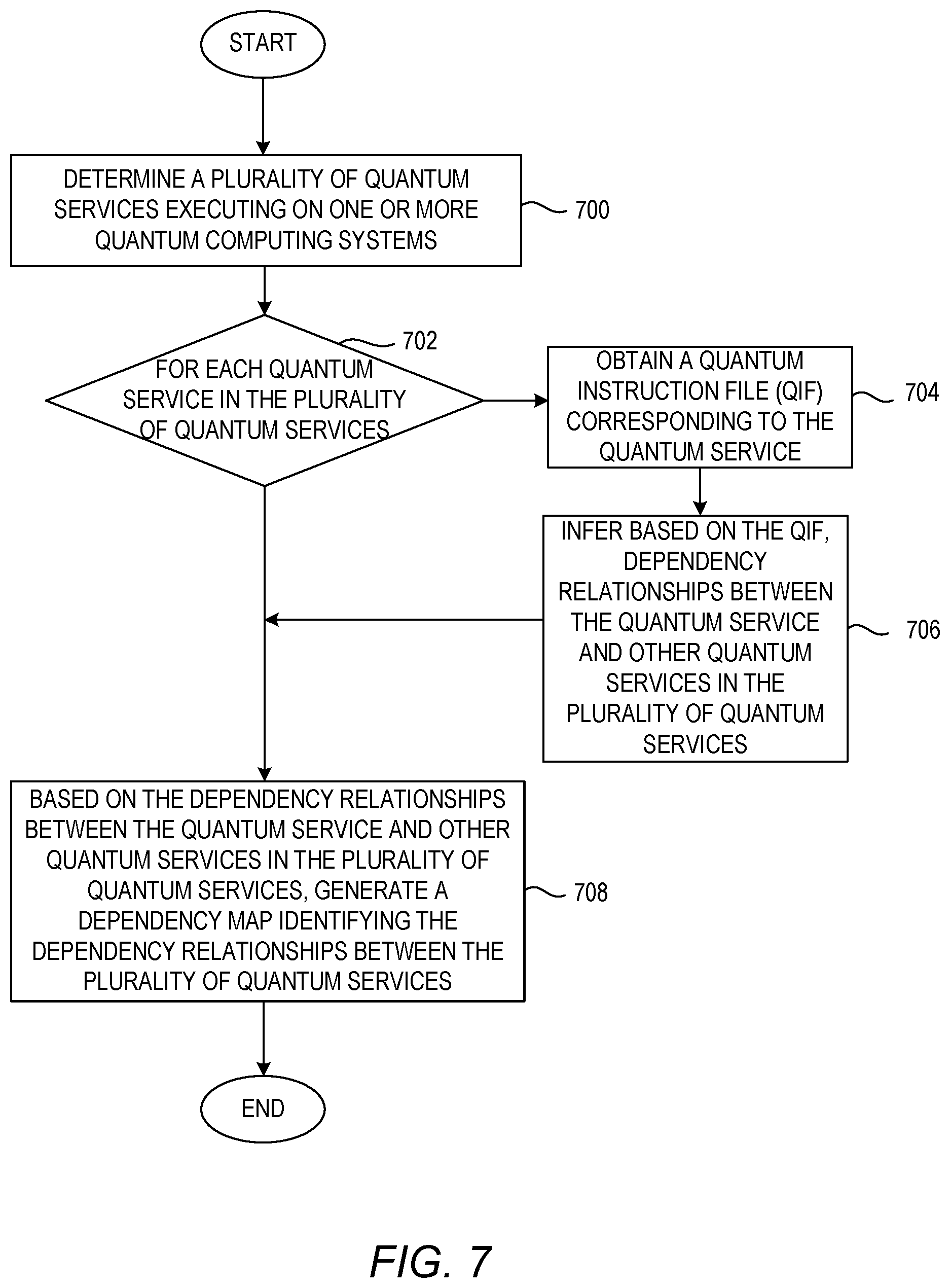 Patent US12367089 Figure 7 – Quantum service circuit breaker