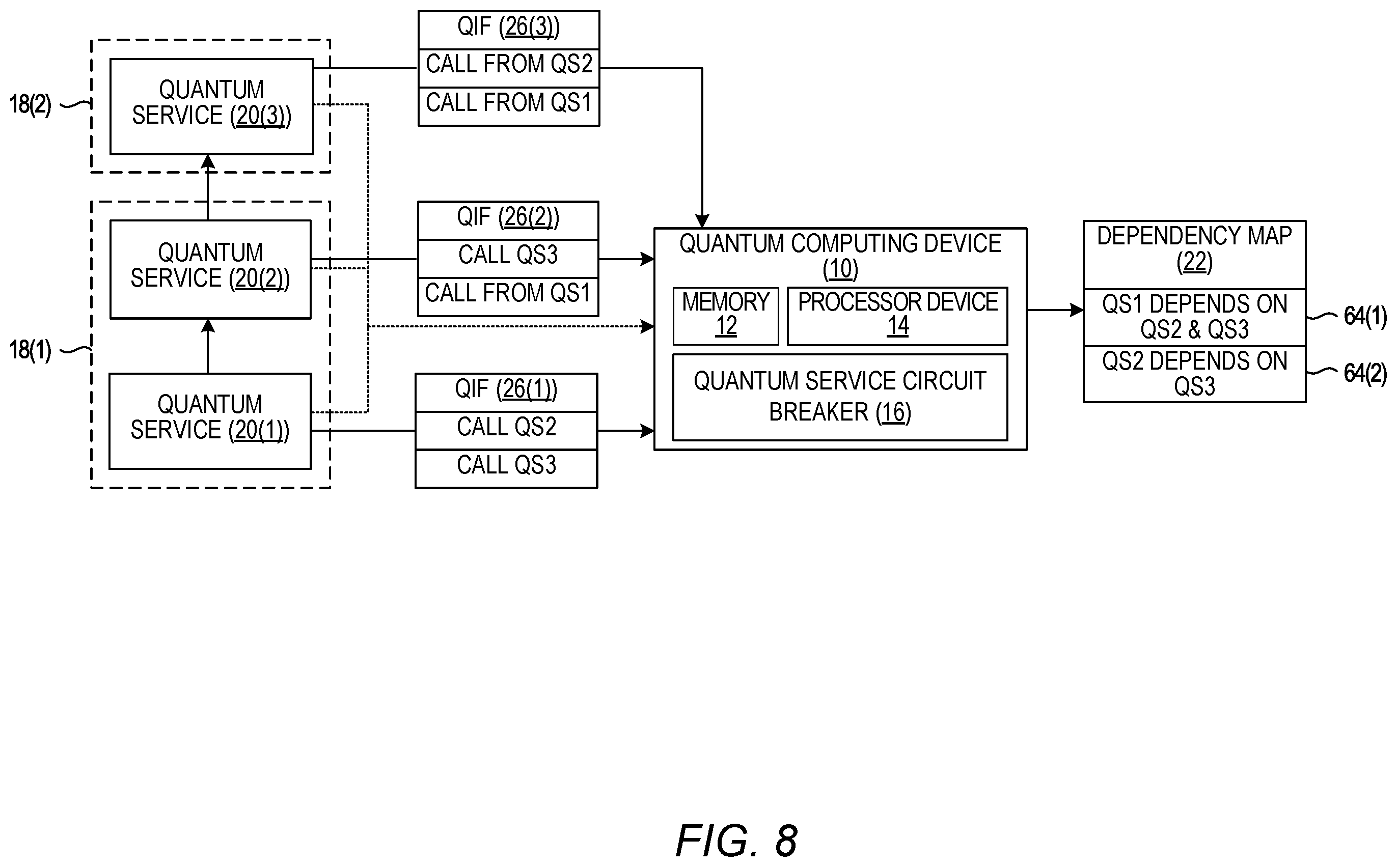 Patent US12367089 Figure 8 – Quantum service circuit breaker