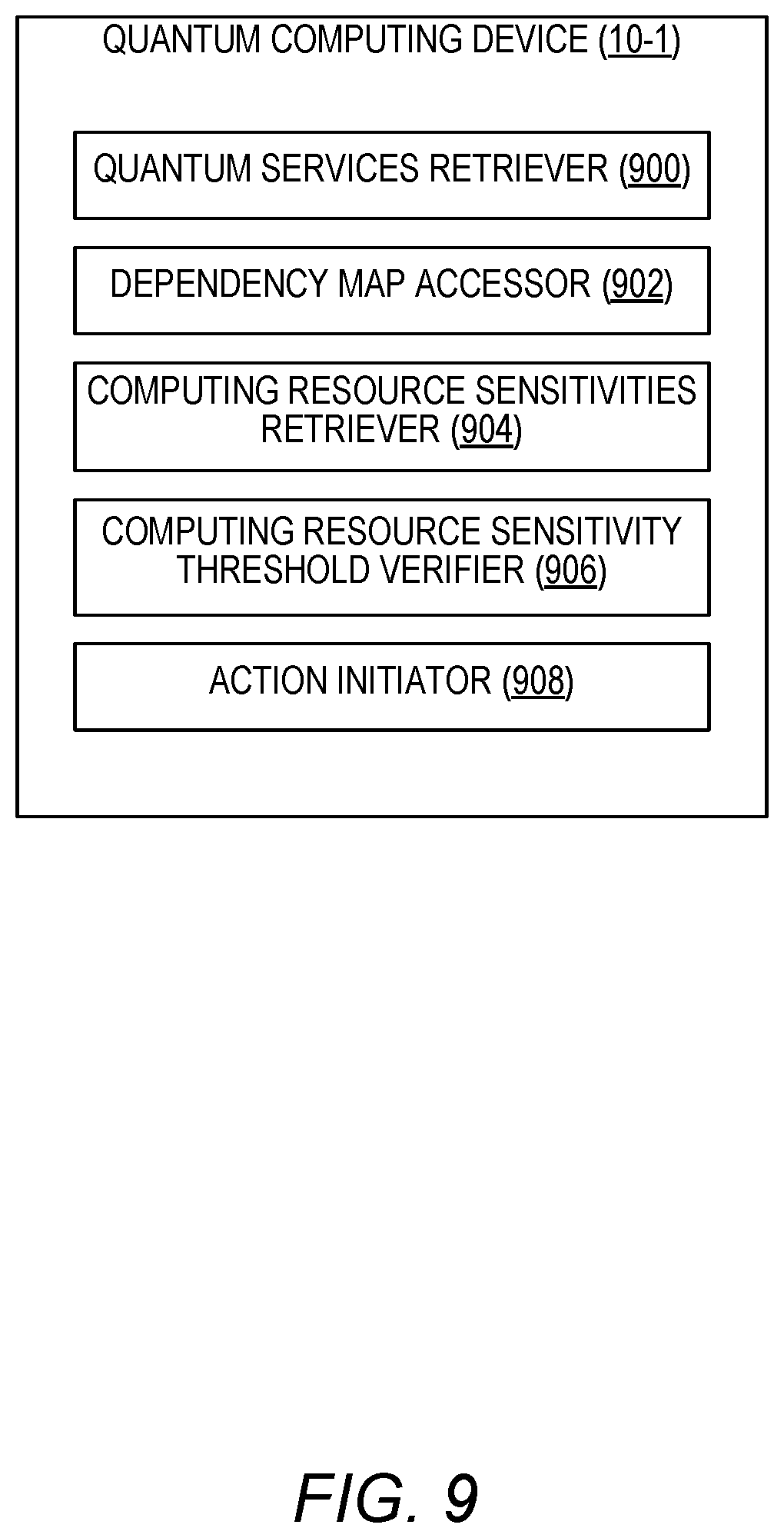 Patent US12367089 Figure 9 – Quantum service circuit breaker