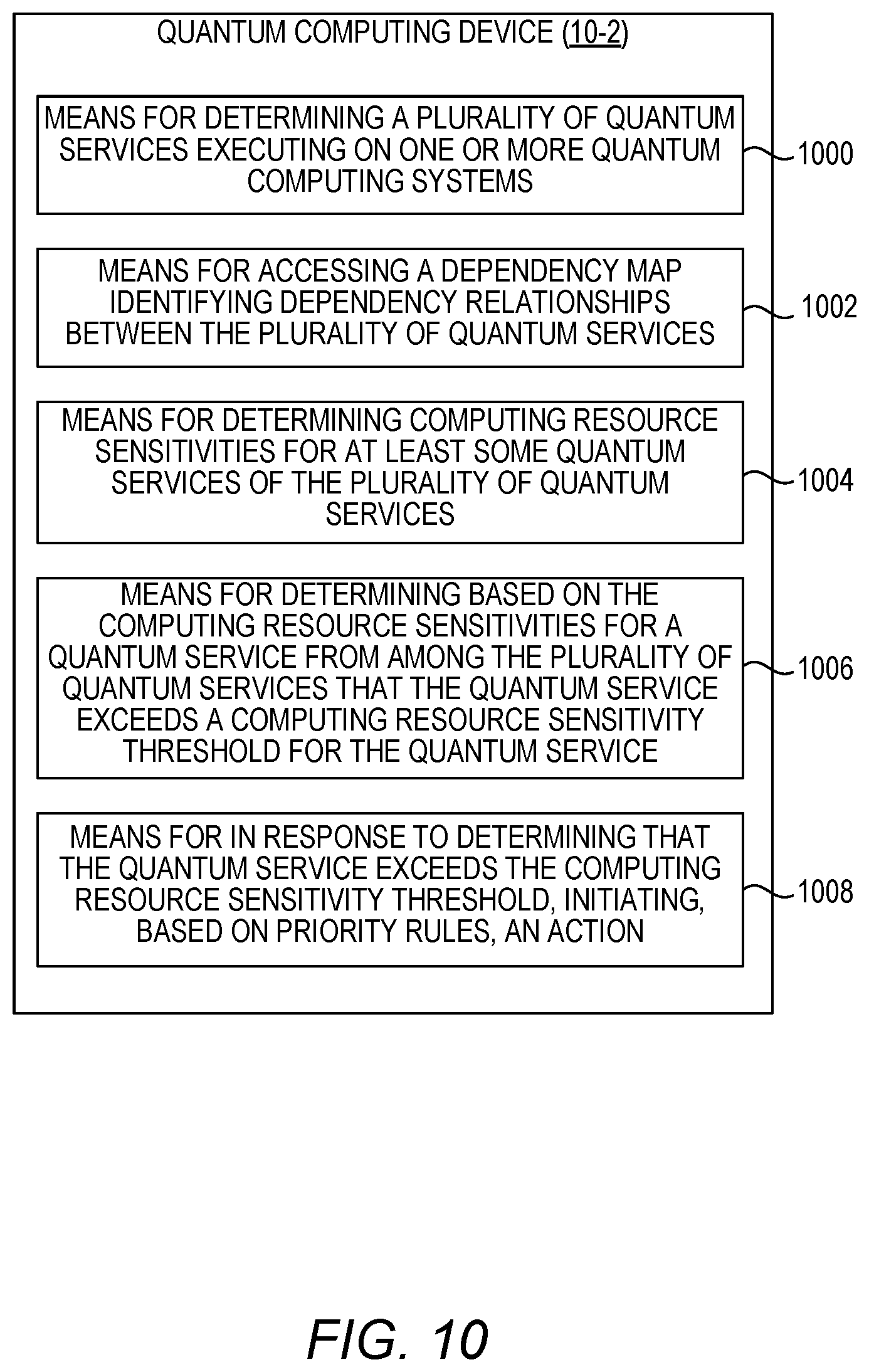 Patent US12367089 Figure 10 – Quantum service circuit breaker