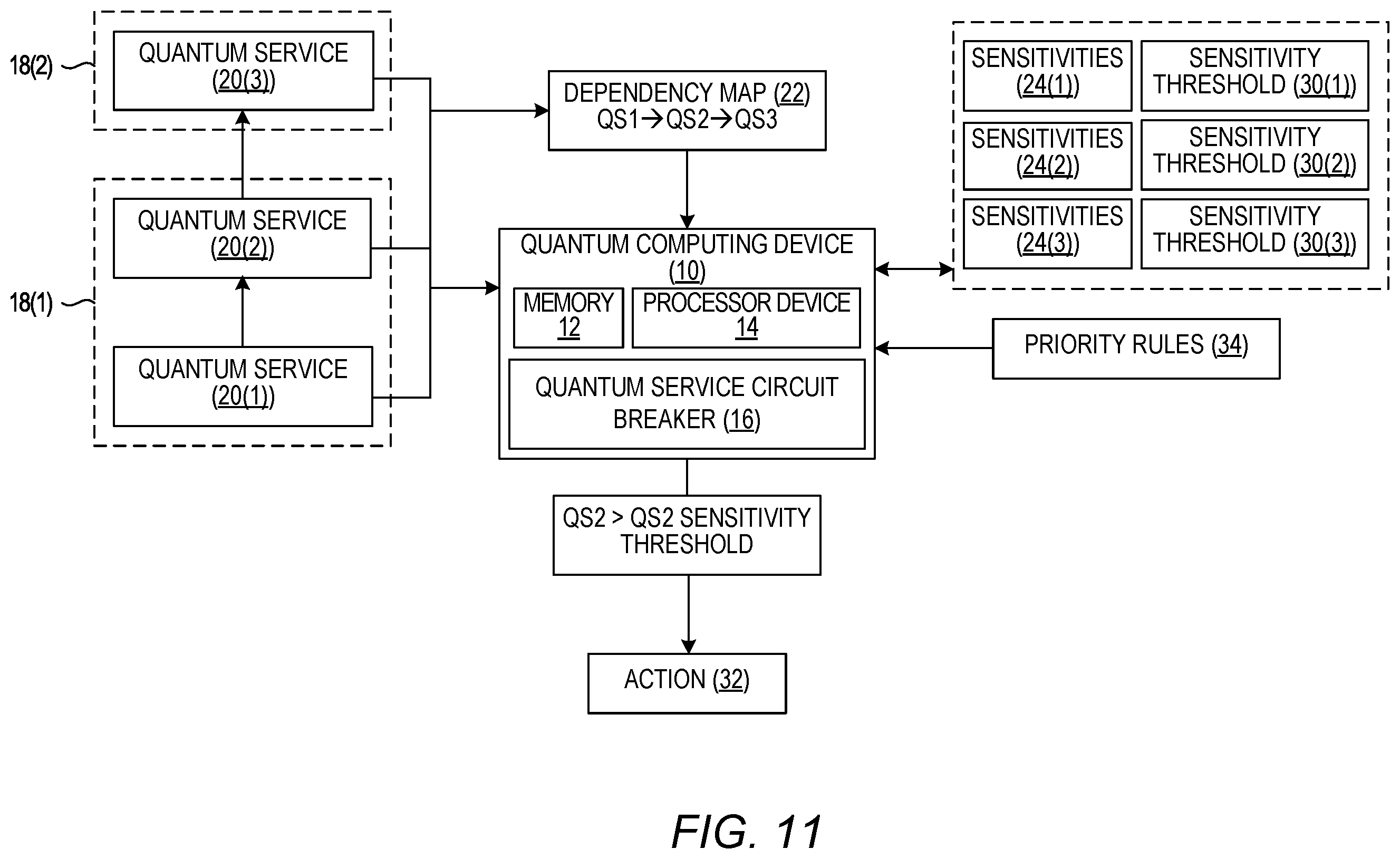 Patent US12367089 Figure 11 – Quantum service circuit breaker