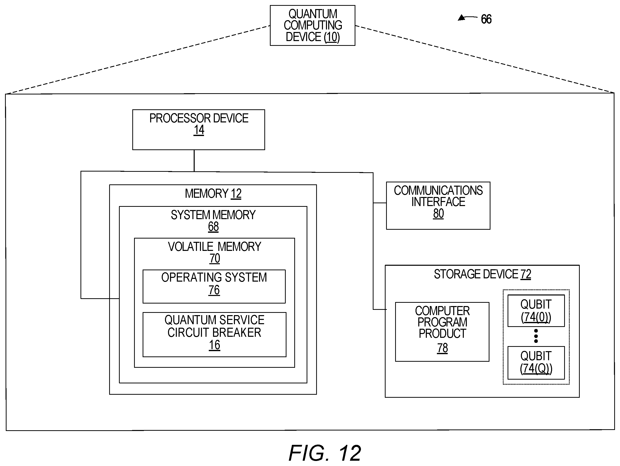Patent US12367089 Figure 12 – Quantum service circuit breaker