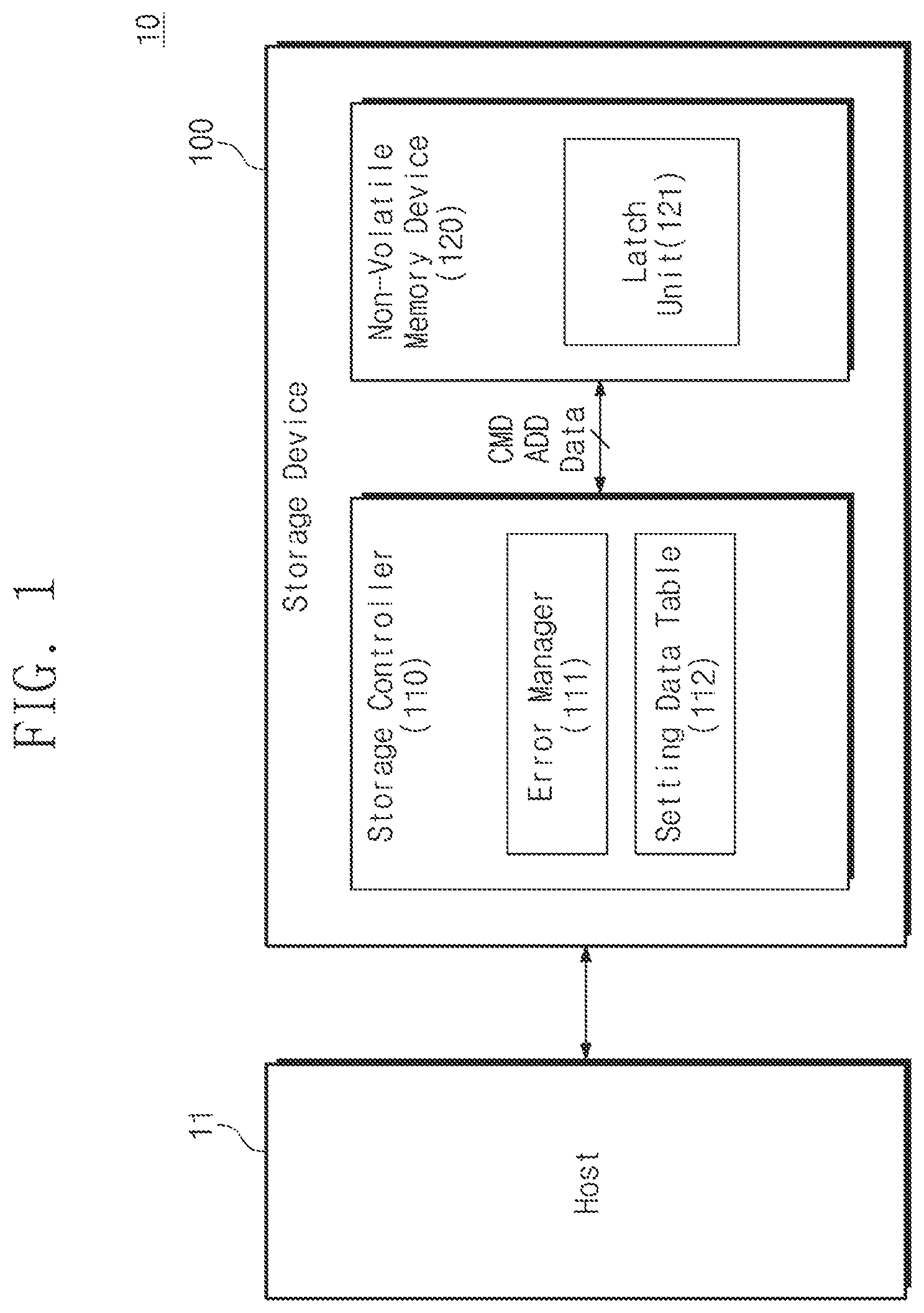 Patent US12367090 Figure 1 – Storage controllers performing reset operations using setting data, operating methods of storage controllers, and operating methods of storage devices including storage controllers