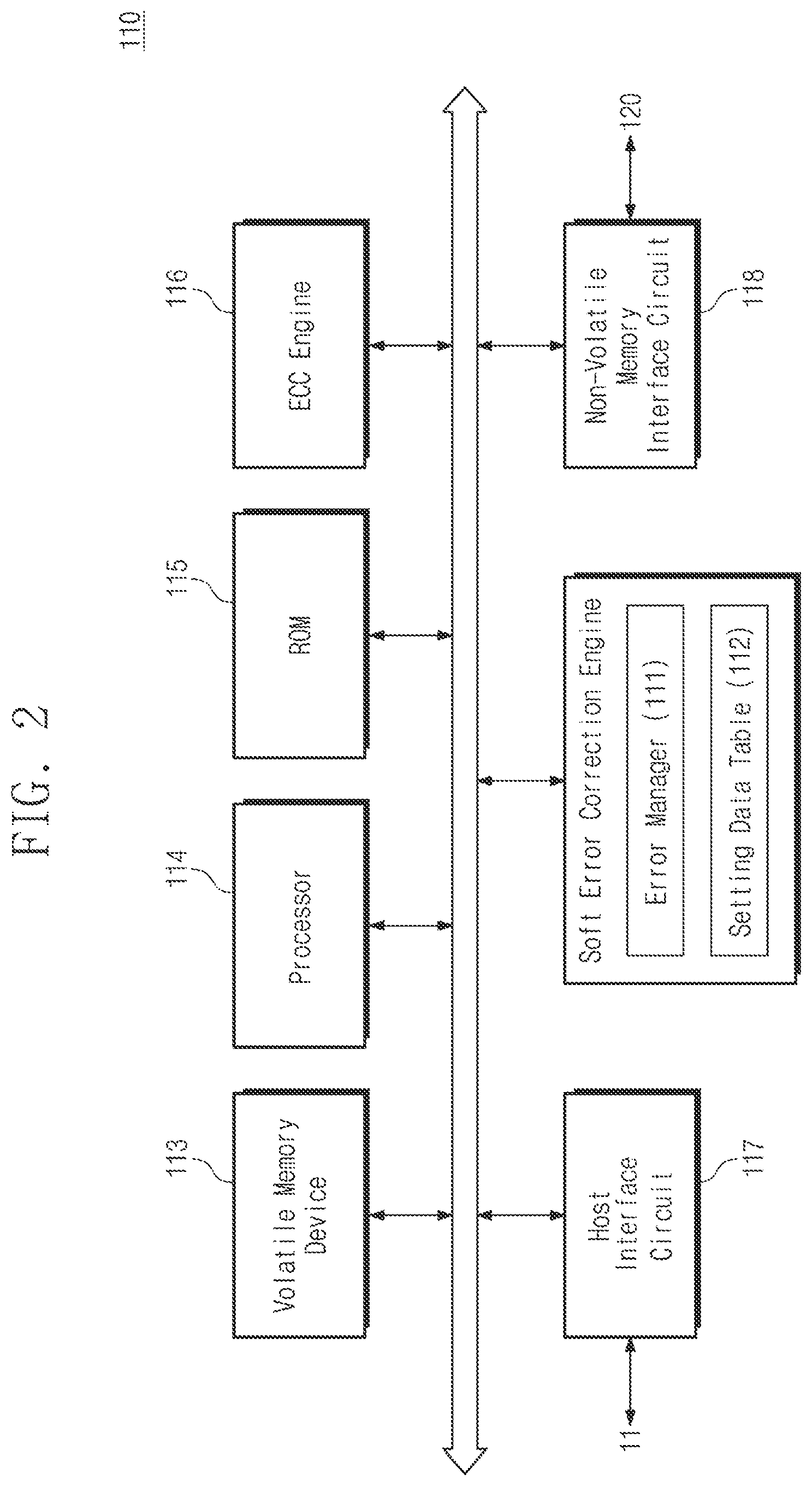 Patent US12367090 Figure 2 – Storage controllers performing reset operations using setting data, operating methods of storage controllers, and operating methods of storage devices including storage controllers