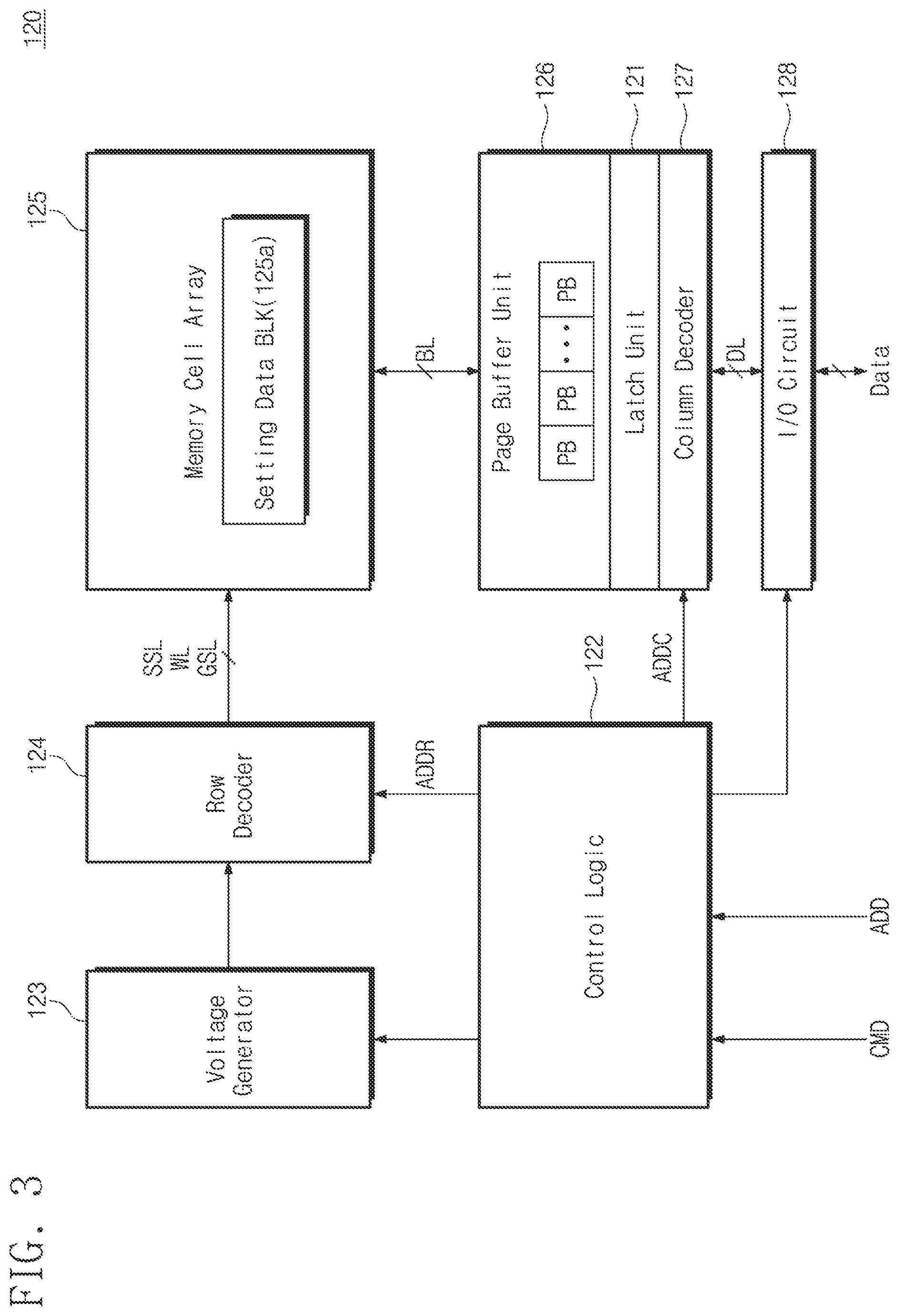 Patent US12367090 Figure 3 – Storage controllers performing reset operations using setting data, operating methods of storage controllers, and operating methods of storage devices including storage controllers