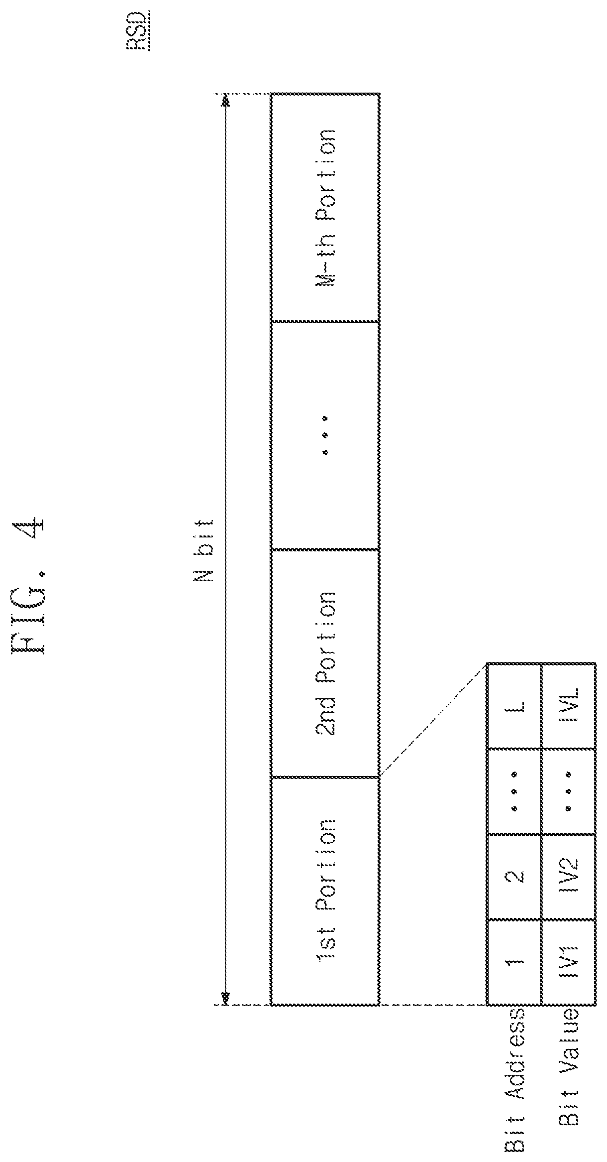 Patent US12367090 Figure 4 – Storage controllers performing reset operations using setting data, operating methods of storage controllers, and operating methods of storage devices including storage controllers