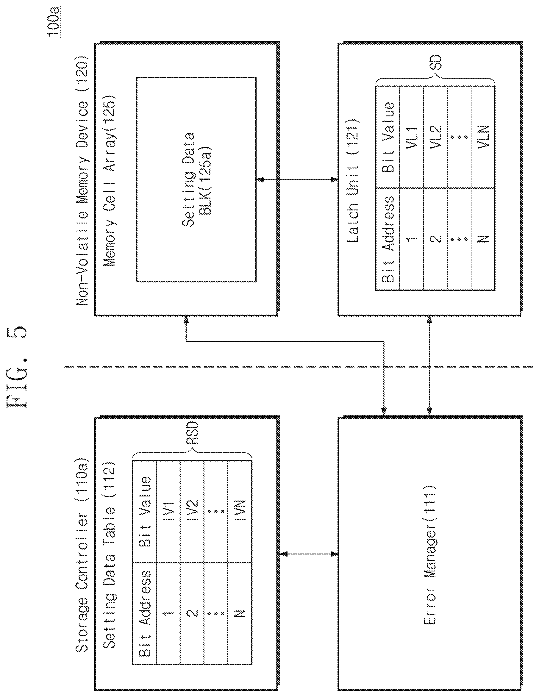 Patent US12367090 Figure 5 – Storage controllers performing reset operations using setting data, operating methods of storage controllers, and operating methods of storage devices including storage controllers