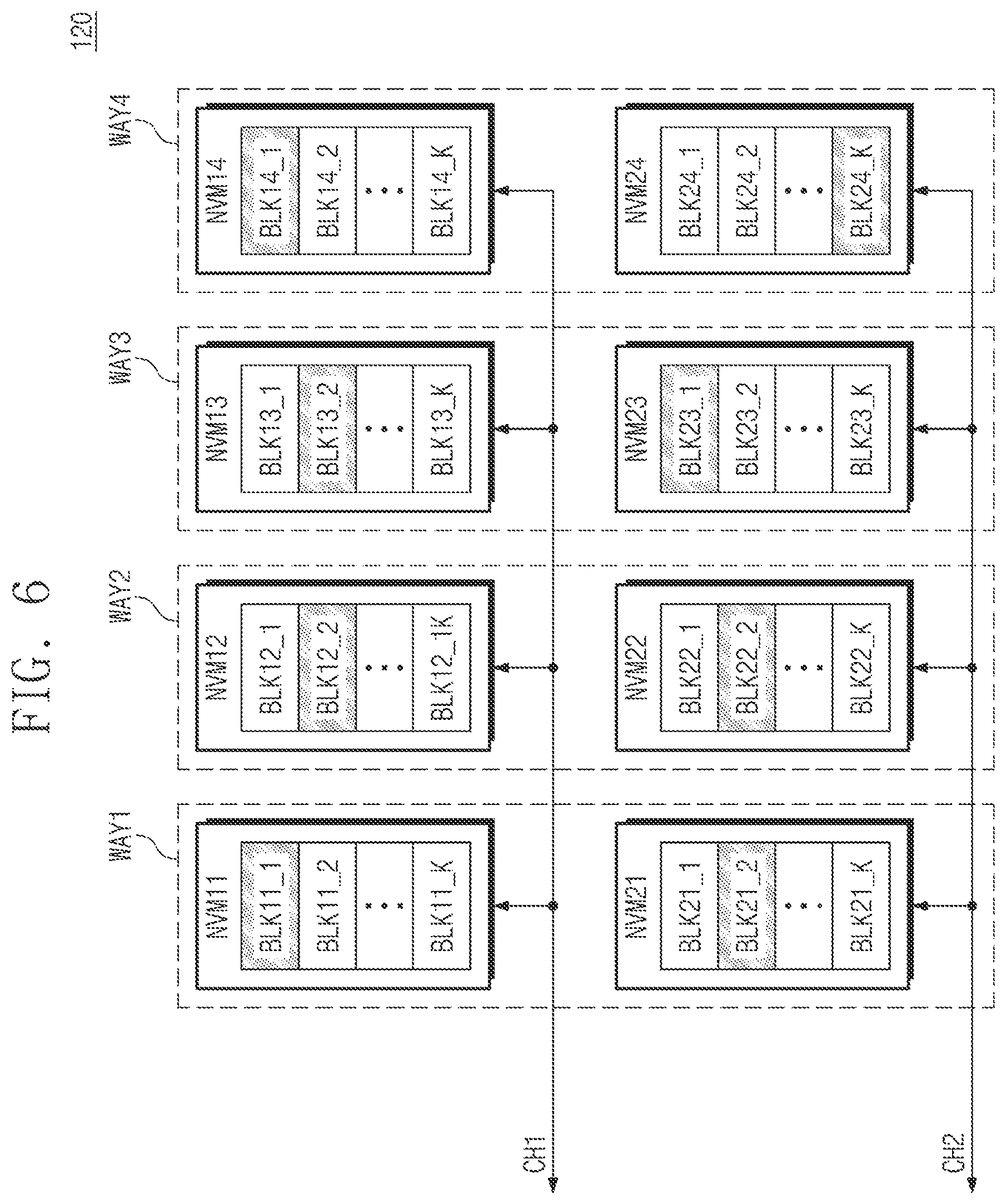 Patent US12367090 Figure 6 – Storage controllers performing reset operations using setting data, operating methods of storage controllers, and operating methods of storage devices including storage controllers