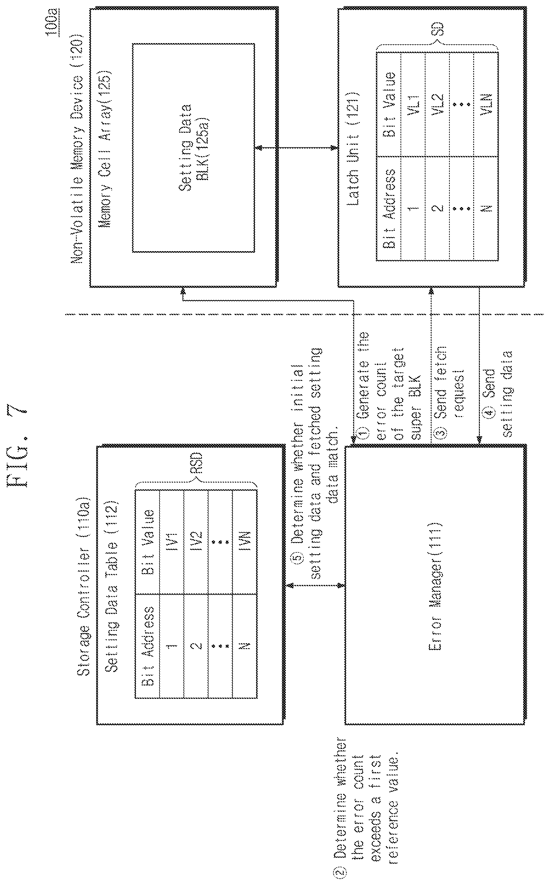 Patent US12367090 Figure 7 – Storage controllers performing reset operations using setting data, operating methods of storage controllers, and operating methods of storage devices including storage controllers
