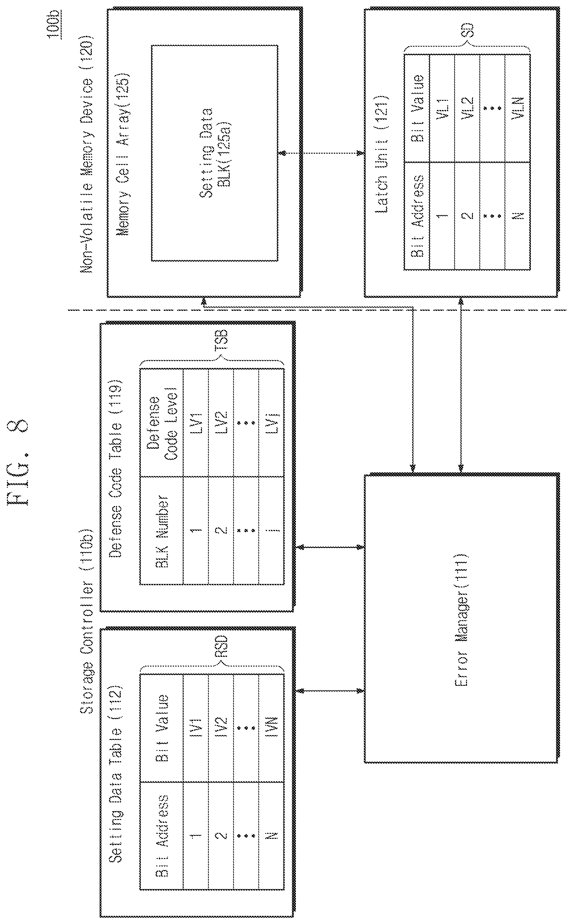 Patent US12367090 Figure 8 – Storage controllers performing reset operations using setting data, operating methods of storage controllers, and operating methods of storage devices including storage controllers