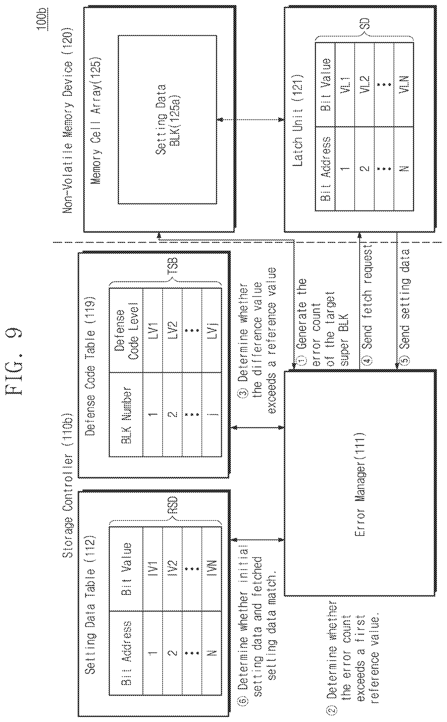 Patent US12367090 Figure 9 – Storage controllers performing reset operations using setting data, operating methods of storage controllers, and operating methods of storage devices including storage controllers