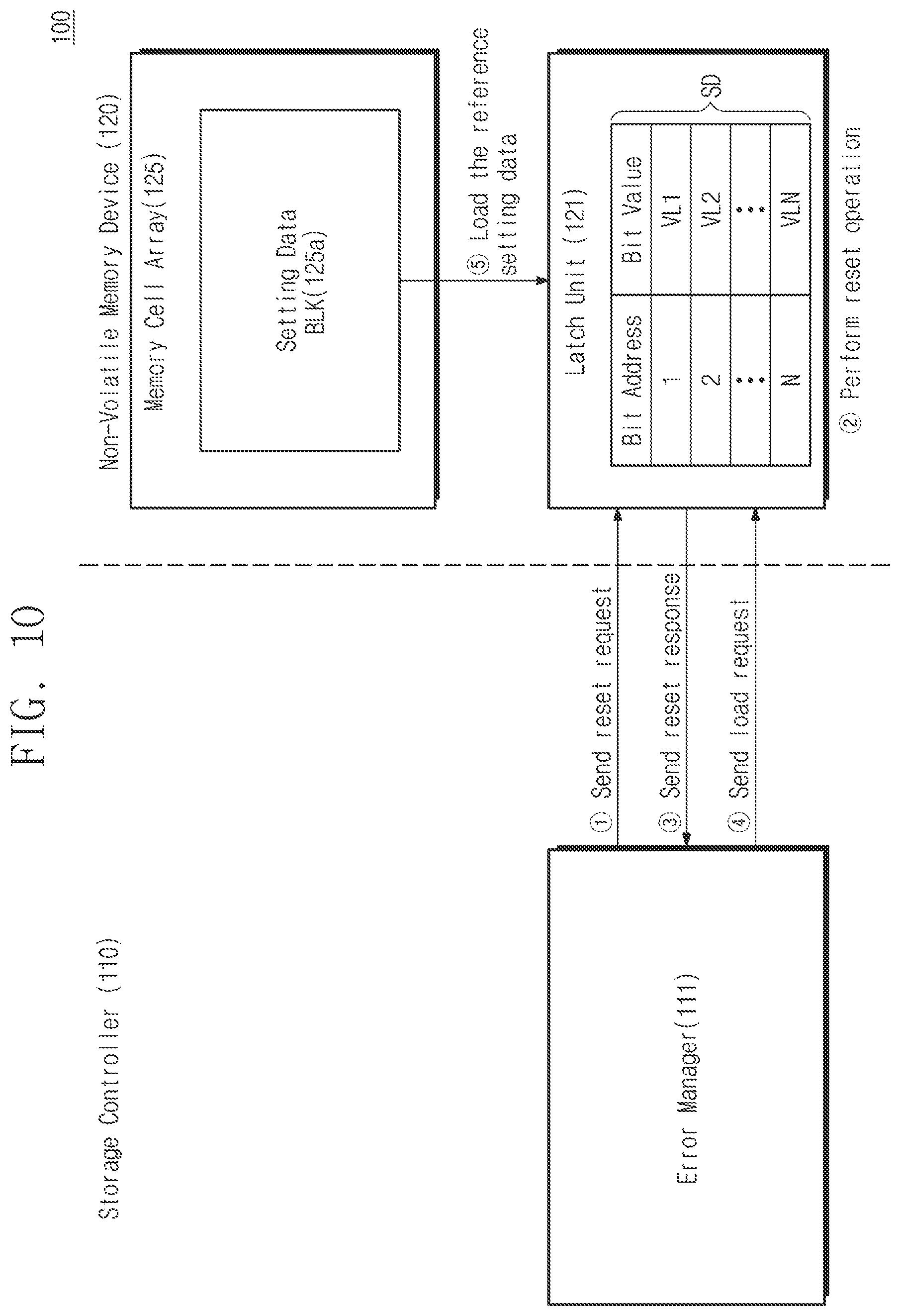 Patent US12367090 Figure 10 – Storage controllers performing reset operations using setting data, operating methods of storage controllers, and operating methods of storage devices including storage controllers