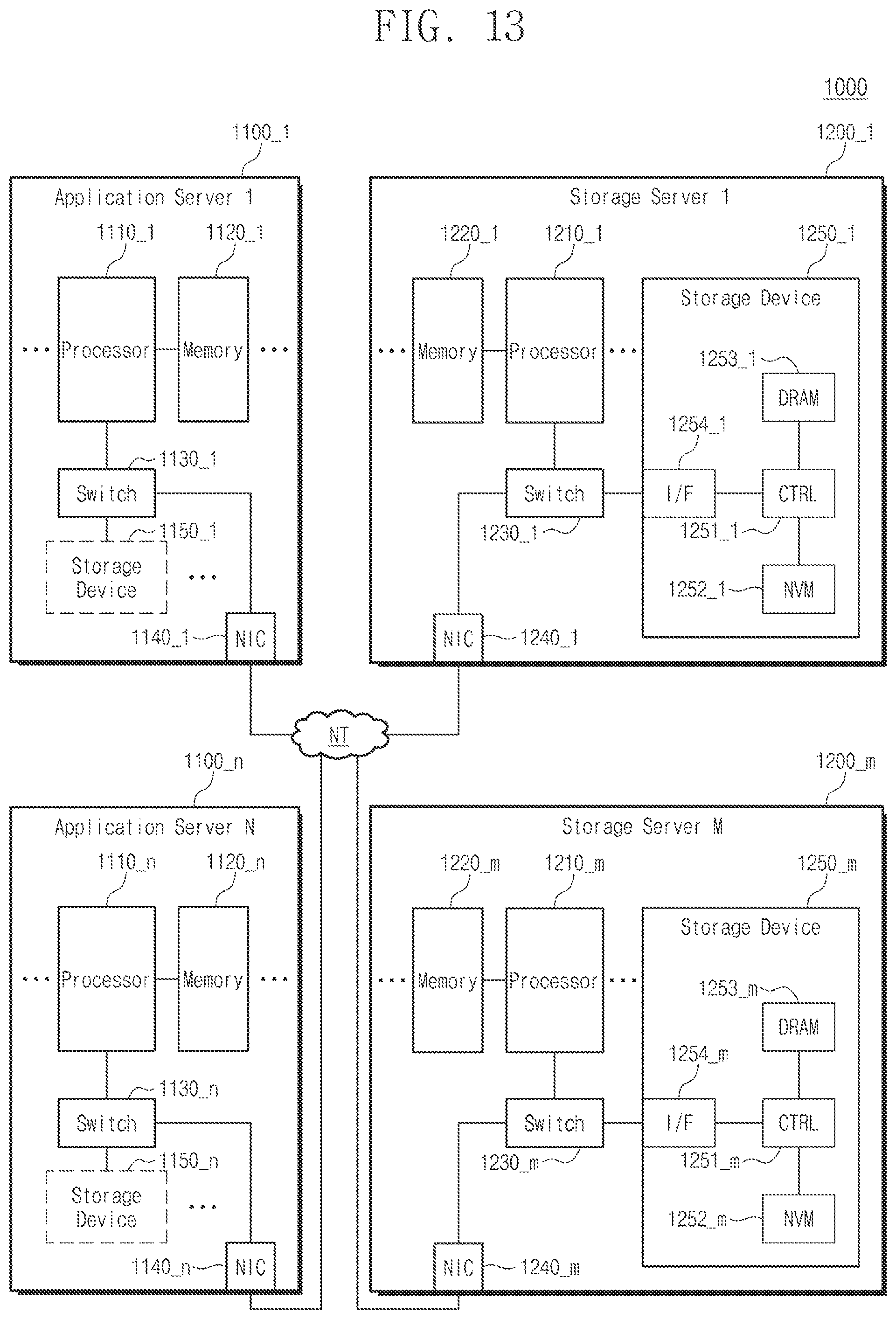 Patent US12367090 Figure 13 – Storage controllers performing reset operations using setting data, operating methods of storage controllers, and operating methods of storage devices including storage controllers