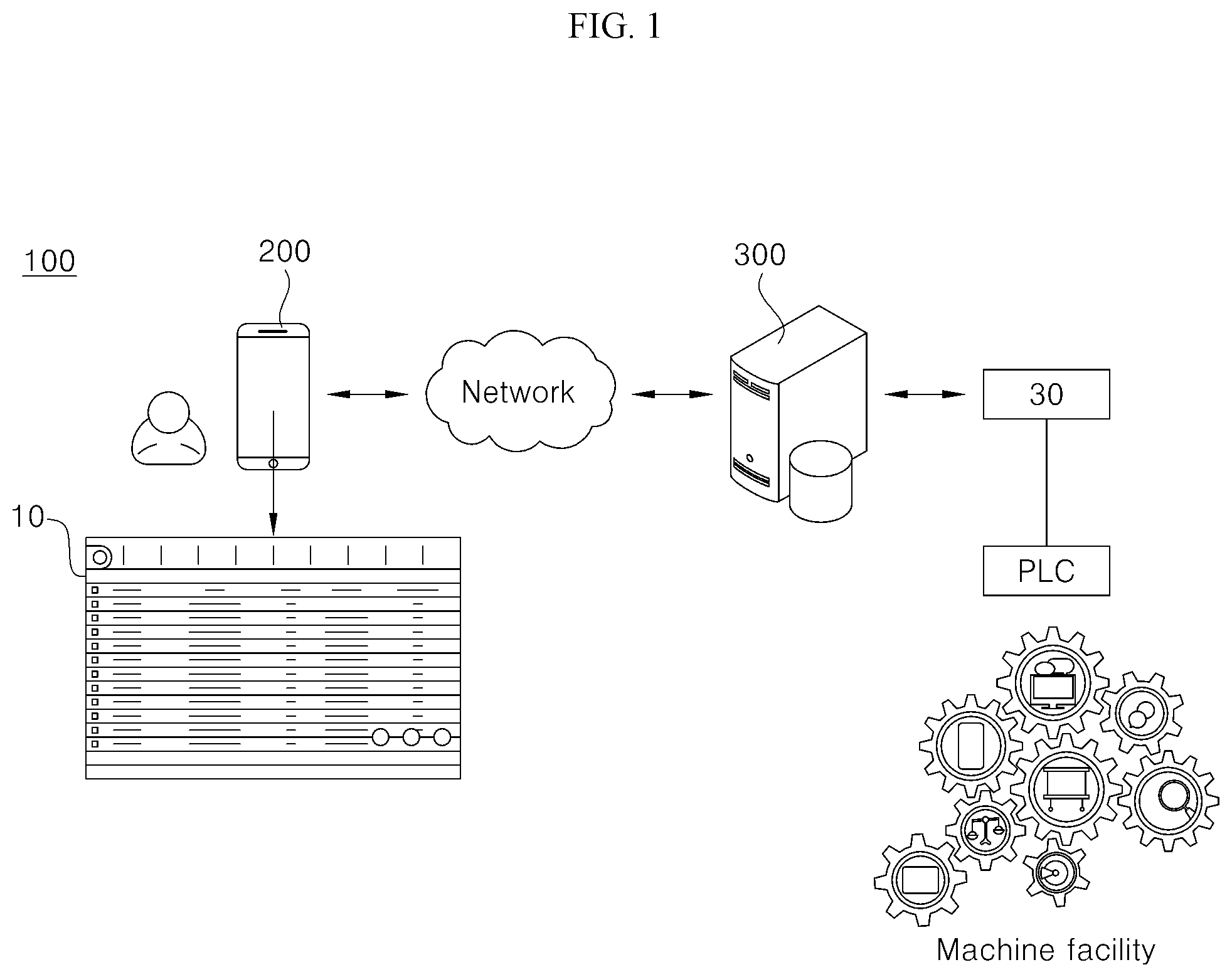 Patent US12367091 — Error log list and alarm service platform and system for supporting the same — Figure 1