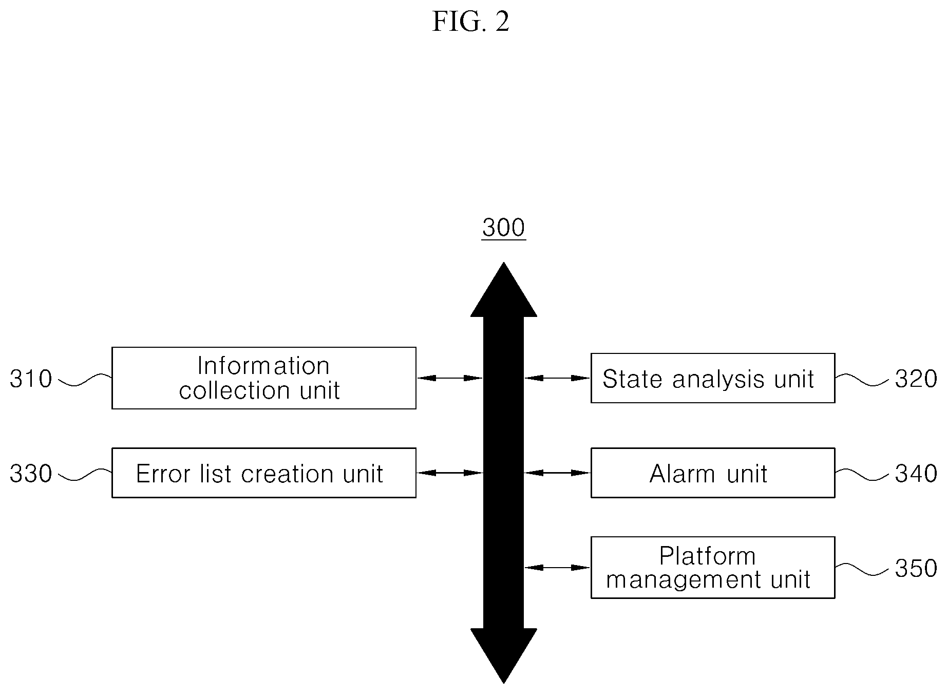 Patent US12367091 Figure 2 – Error log list and alarm service platform and system for supporting the same