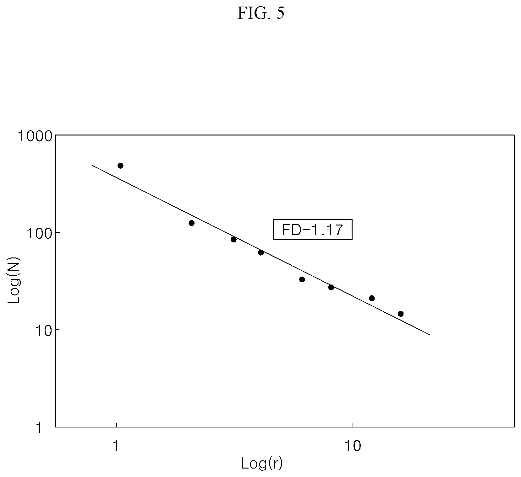 Patent US12367091 Figure 5 – Error log list and alarm service platform and system for supporting the same
