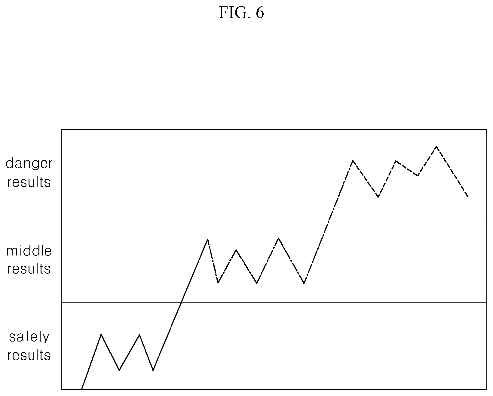 Patent US12367091 Figure 6 – Error log list and alarm service platform and system for supporting the same