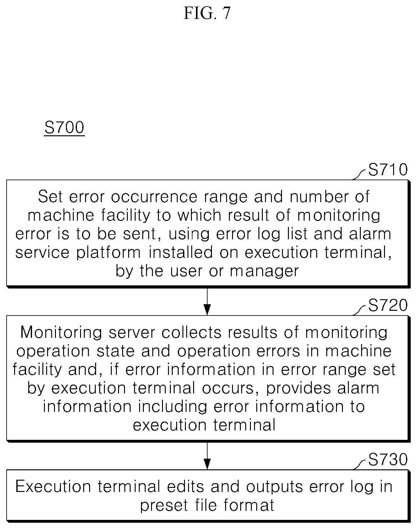 Patent US12367091 Figure 7 – Error log list and alarm service platform and system for supporting the same