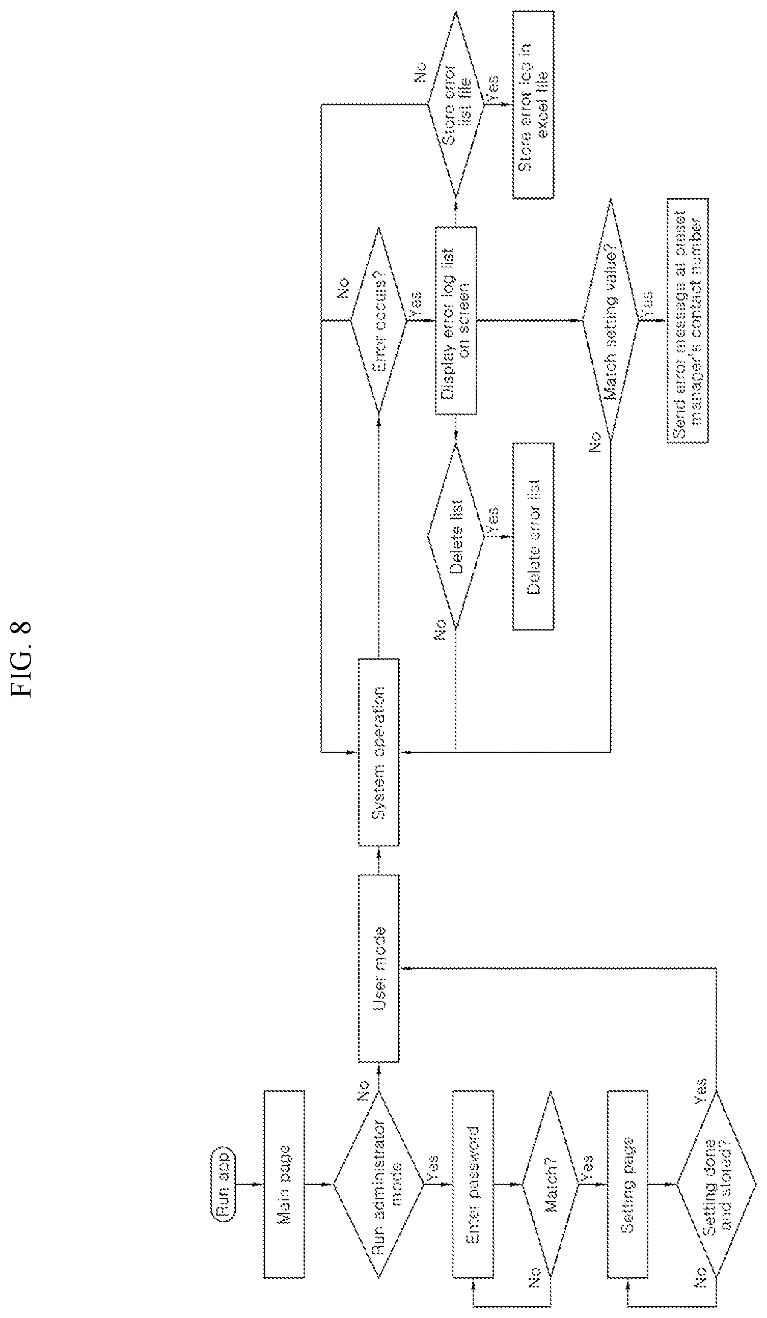 Patent US12367091 Figure 8 – Error log list and alarm service platform and system for supporting the same