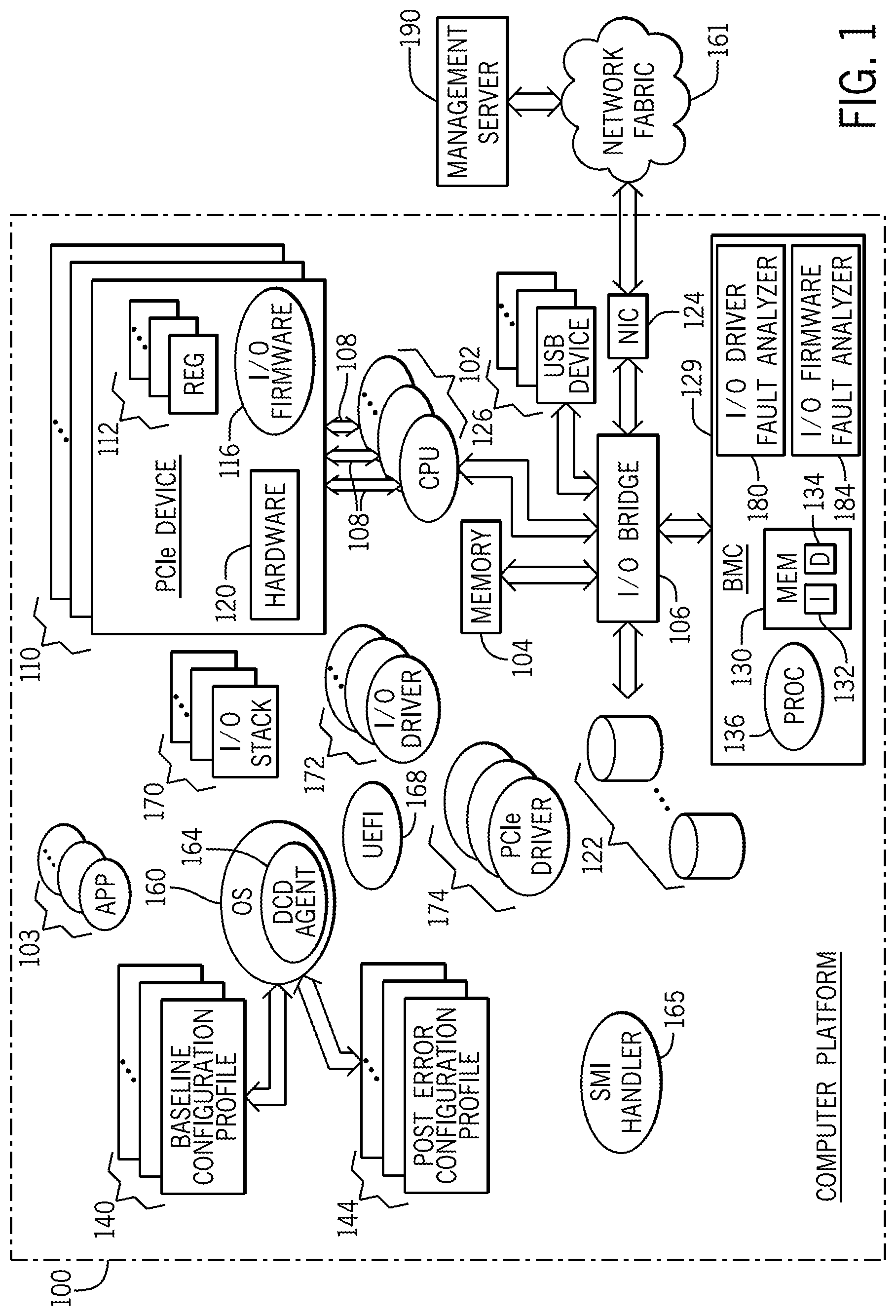 Patent US12367092 Figure 1 – Attributing errors to input/output peripheral drivers