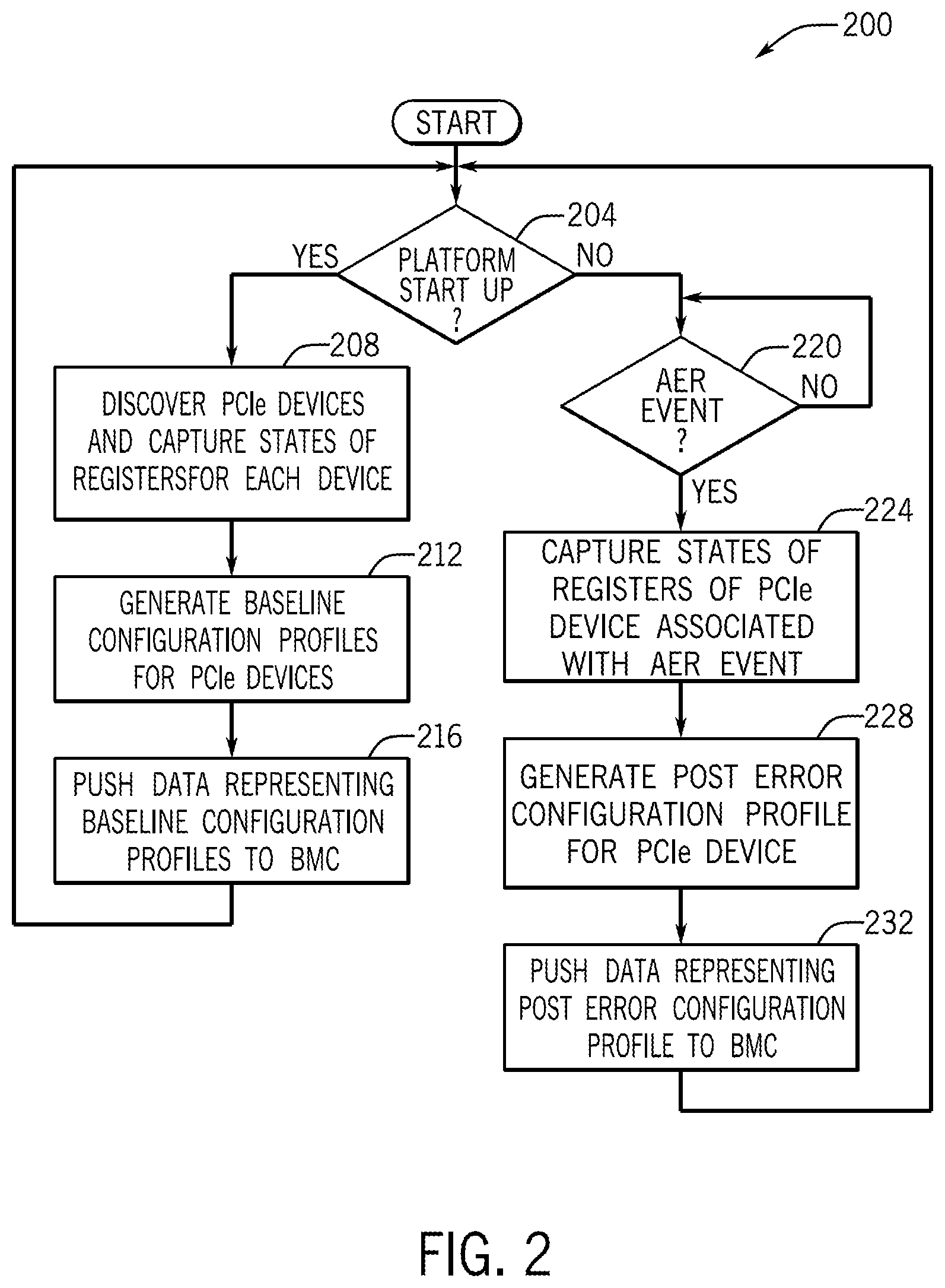 Patent US12367092 Figure 2 – Attributing errors to input/output peripheral drivers