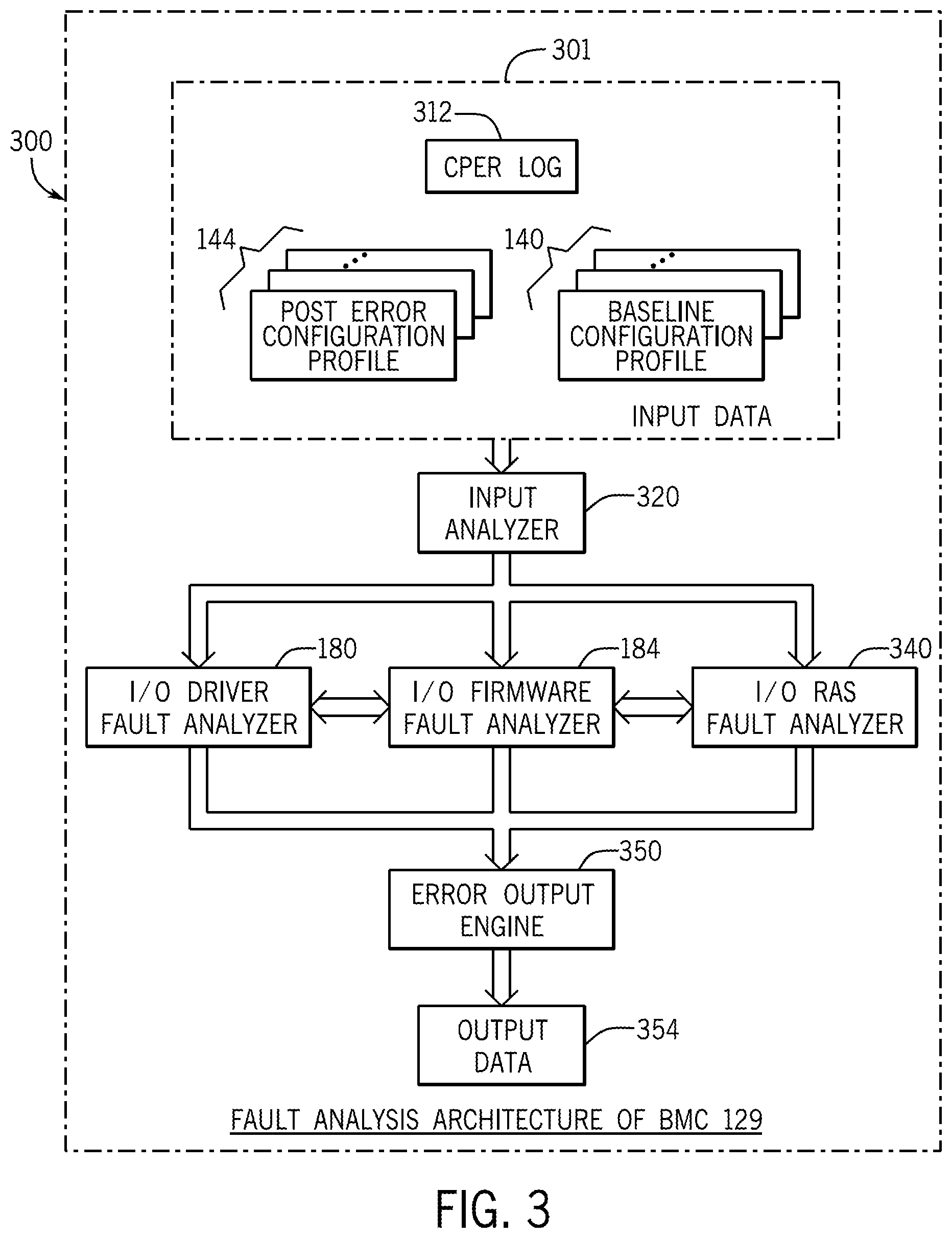 Patent US12367092 Figure 3 – Attributing errors to input/output peripheral drivers
