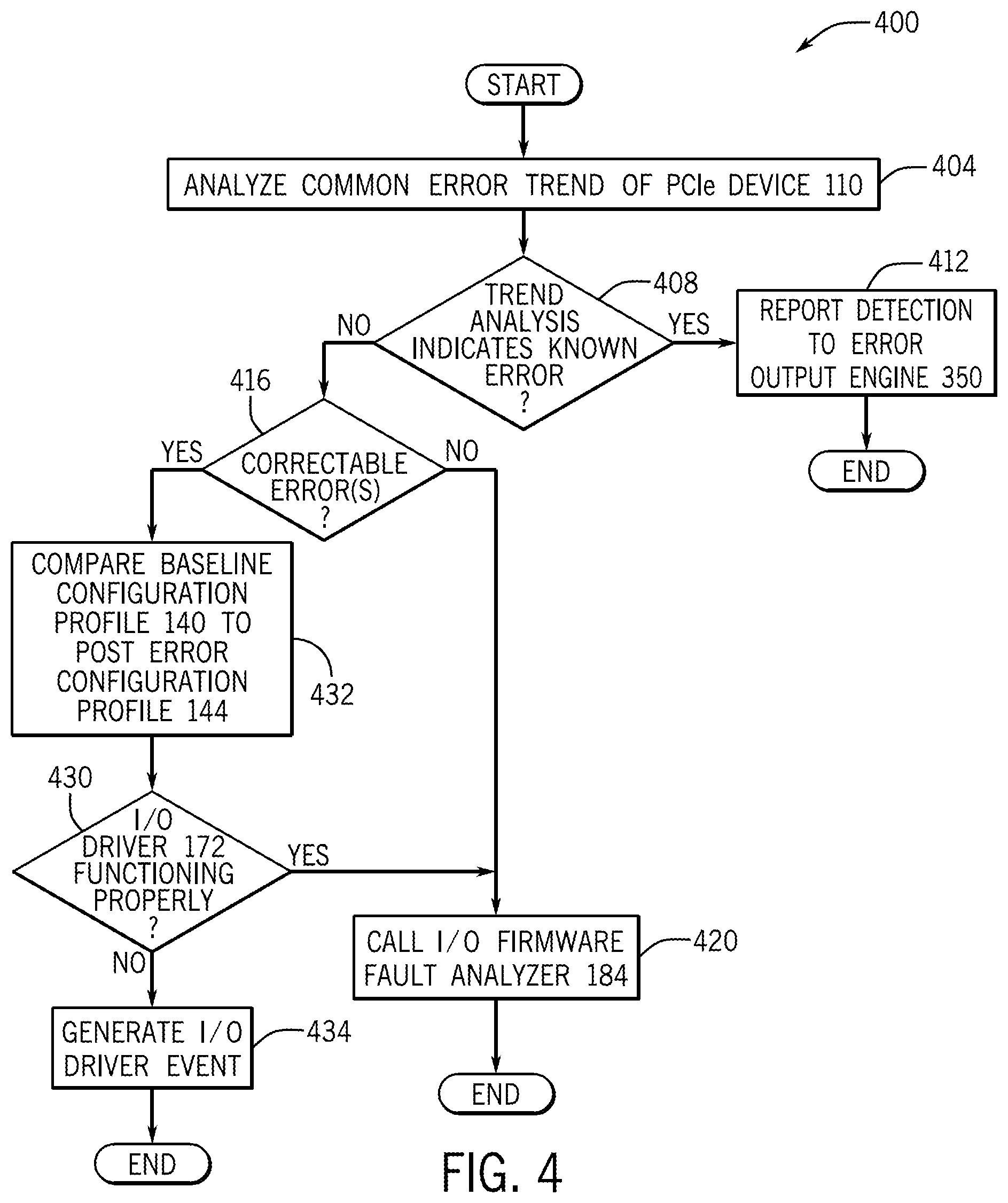 Patent US12367092 Figure 4 – Attributing errors to input/output peripheral drivers