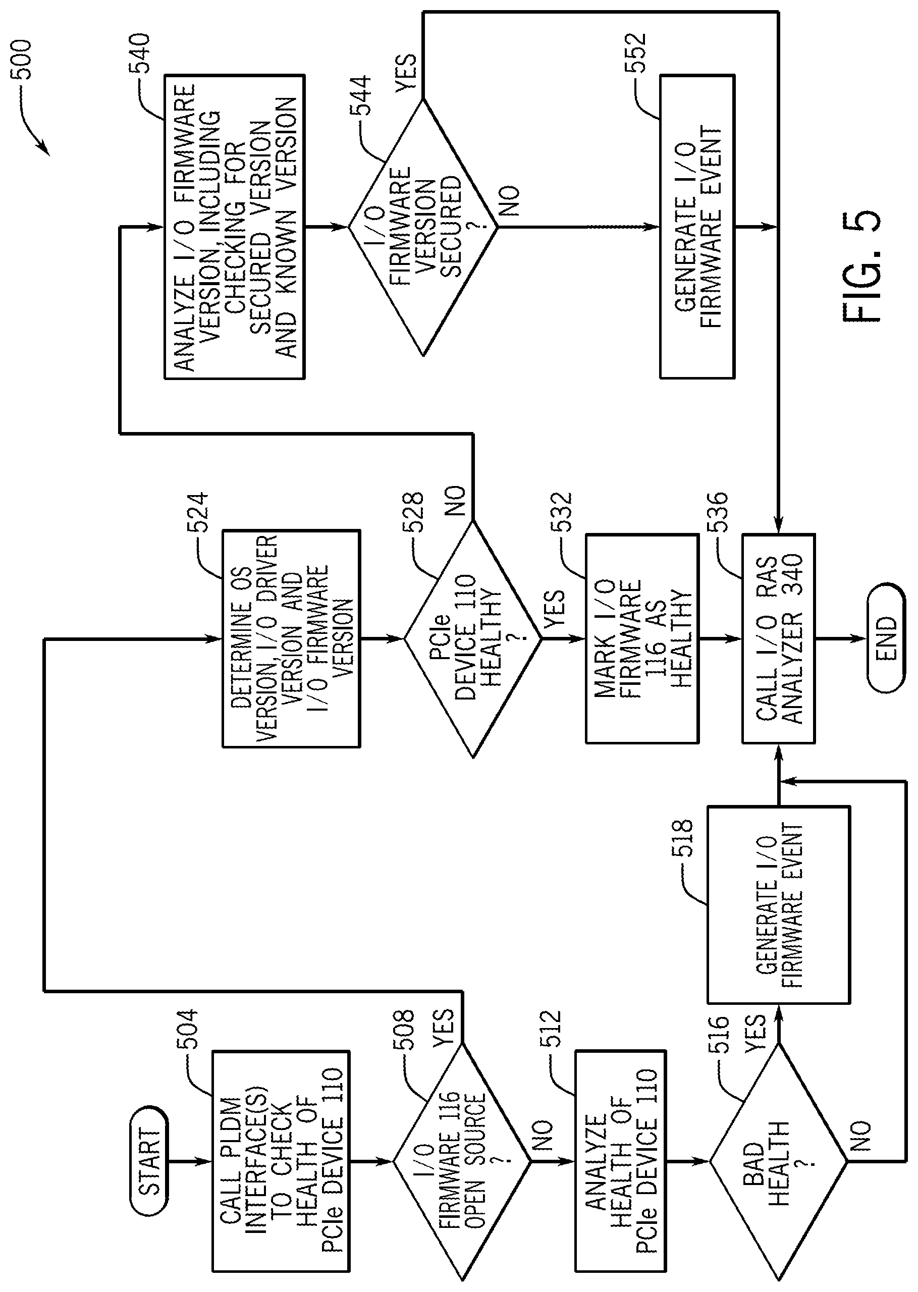 Patent US12367092 Figure 5 – Attributing errors to input/output peripheral drivers