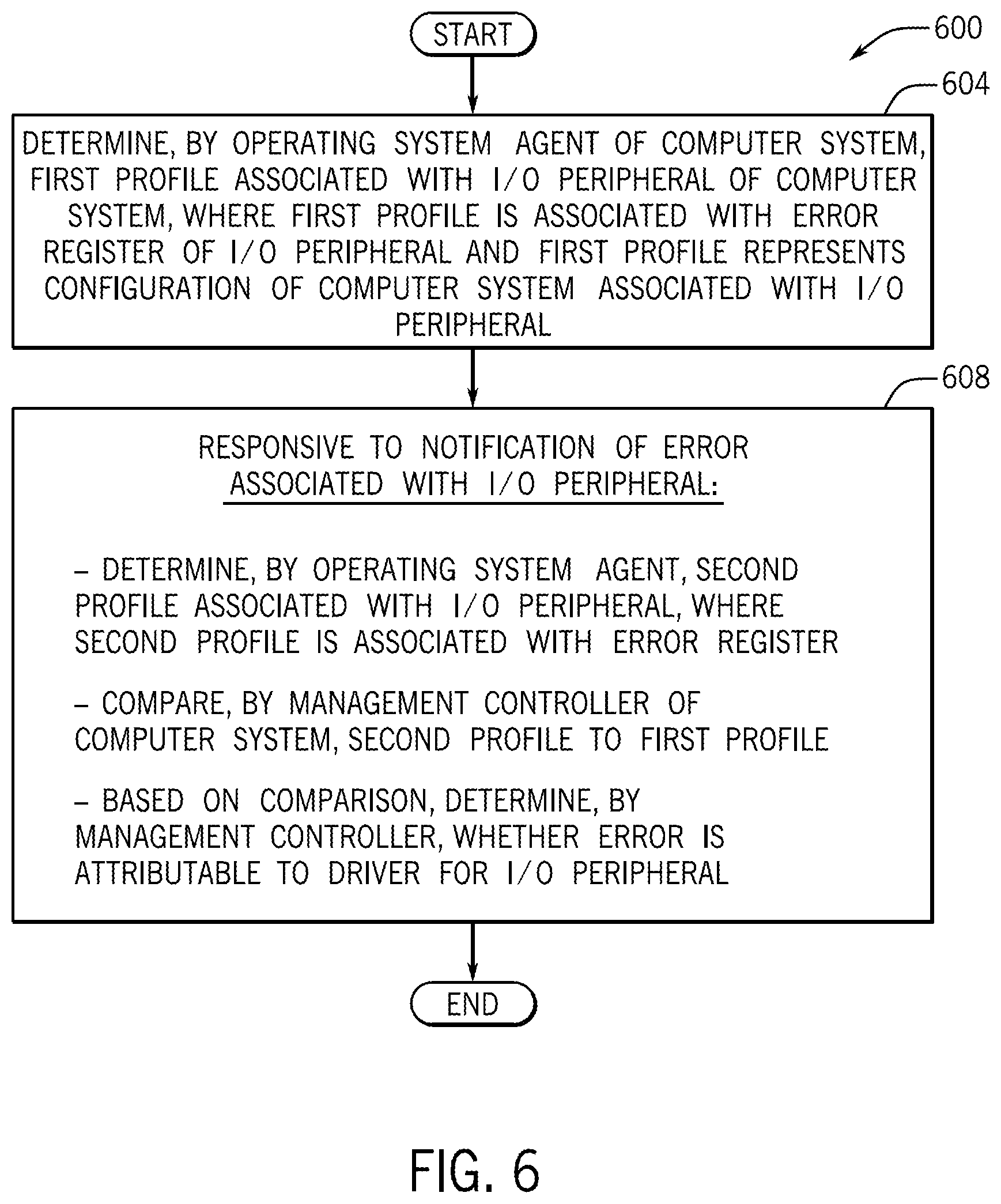 Patent US12367092 Figure 6 – Attributing errors to input/output peripheral drivers