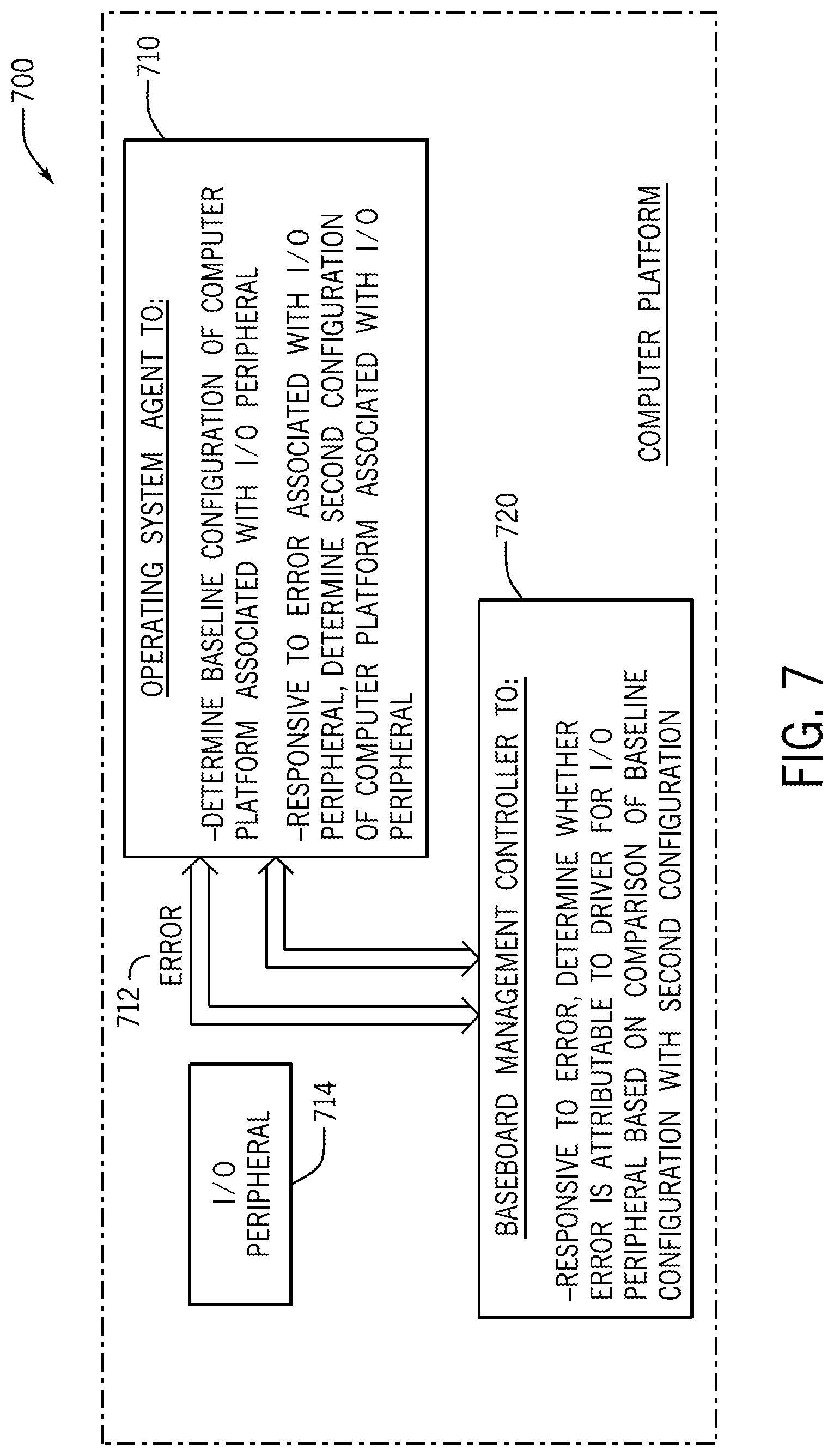 Patent US12367092 Figure 7 – Attributing errors to input/output peripheral drivers