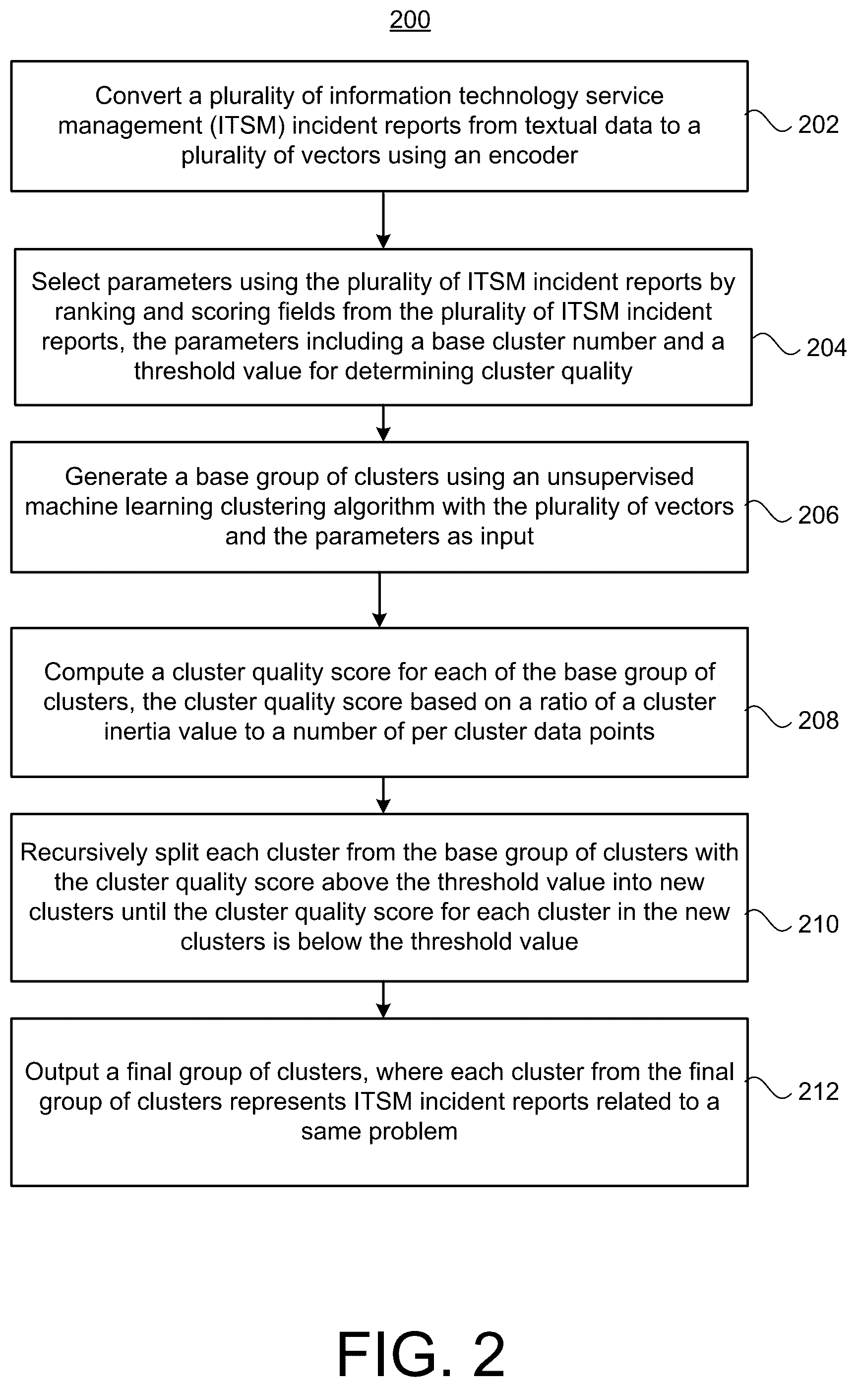 Patent US12367094 Figure 2 – Self-optimizing context-aware problem identification from information technology incident reports