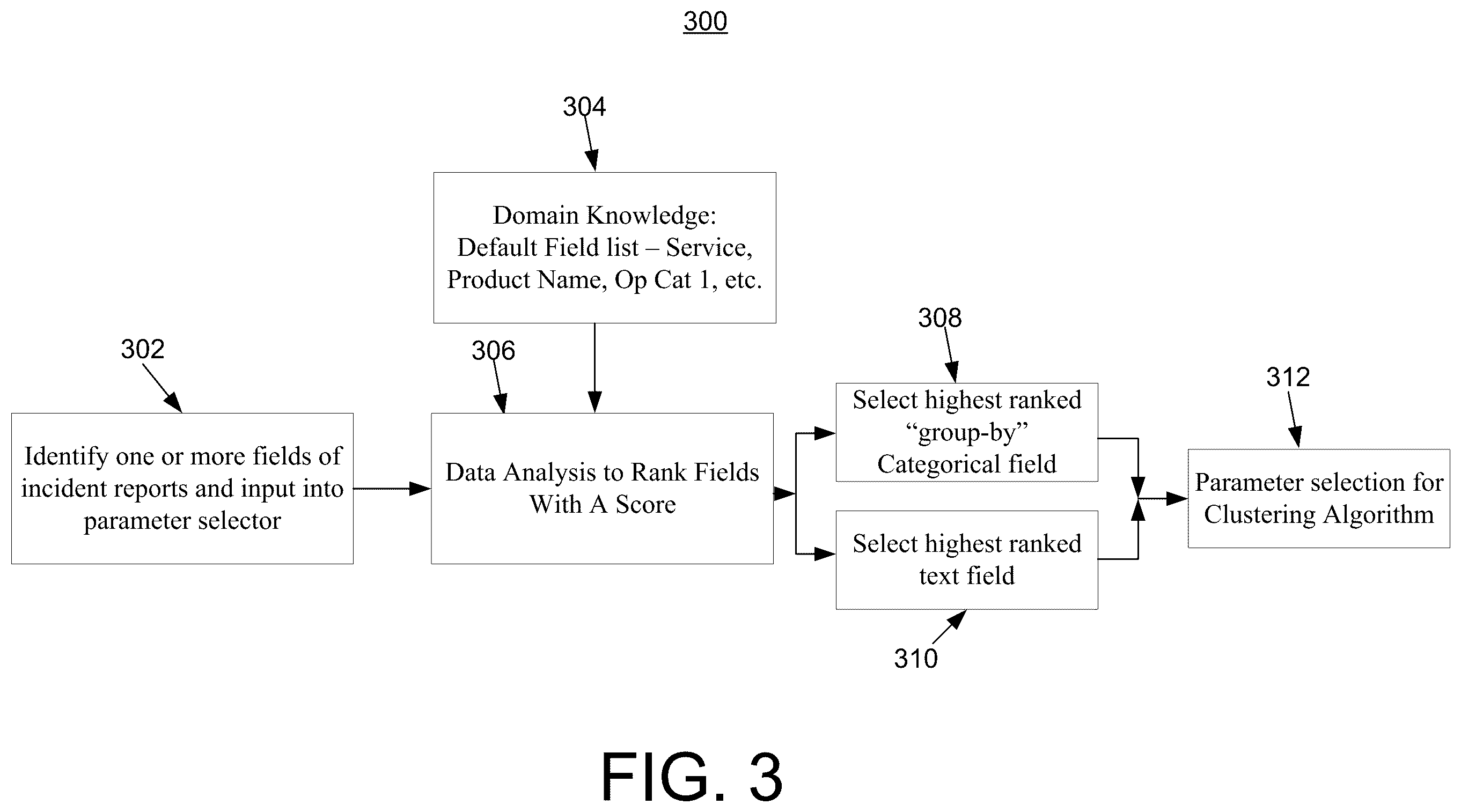 Patent US12367094 Figure 3 – Self-optimizing context-aware problem identification from information technology incident reports