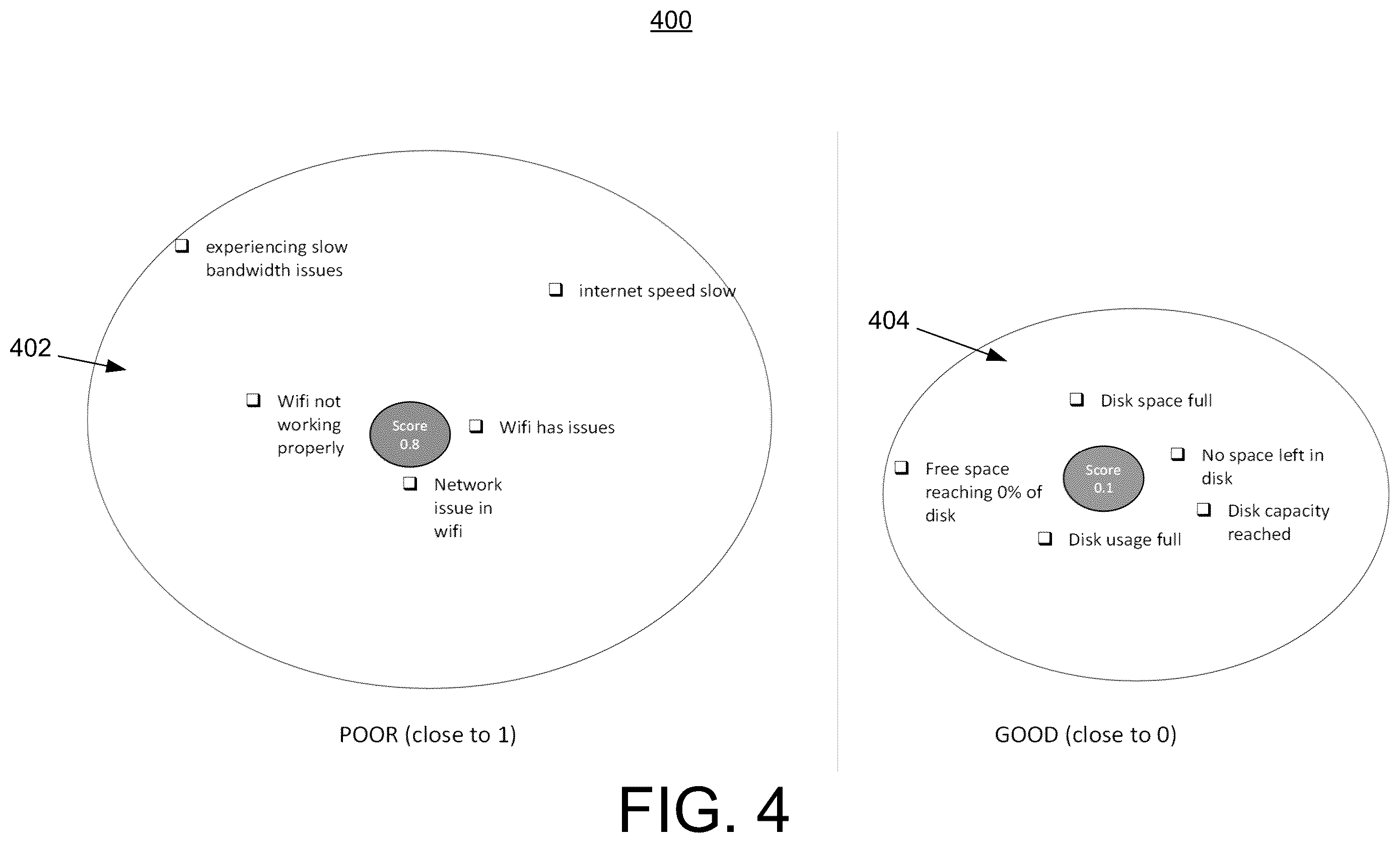 Patent US12367094 Figure 4 – Self-optimizing context-aware problem identification from information technology incident reports