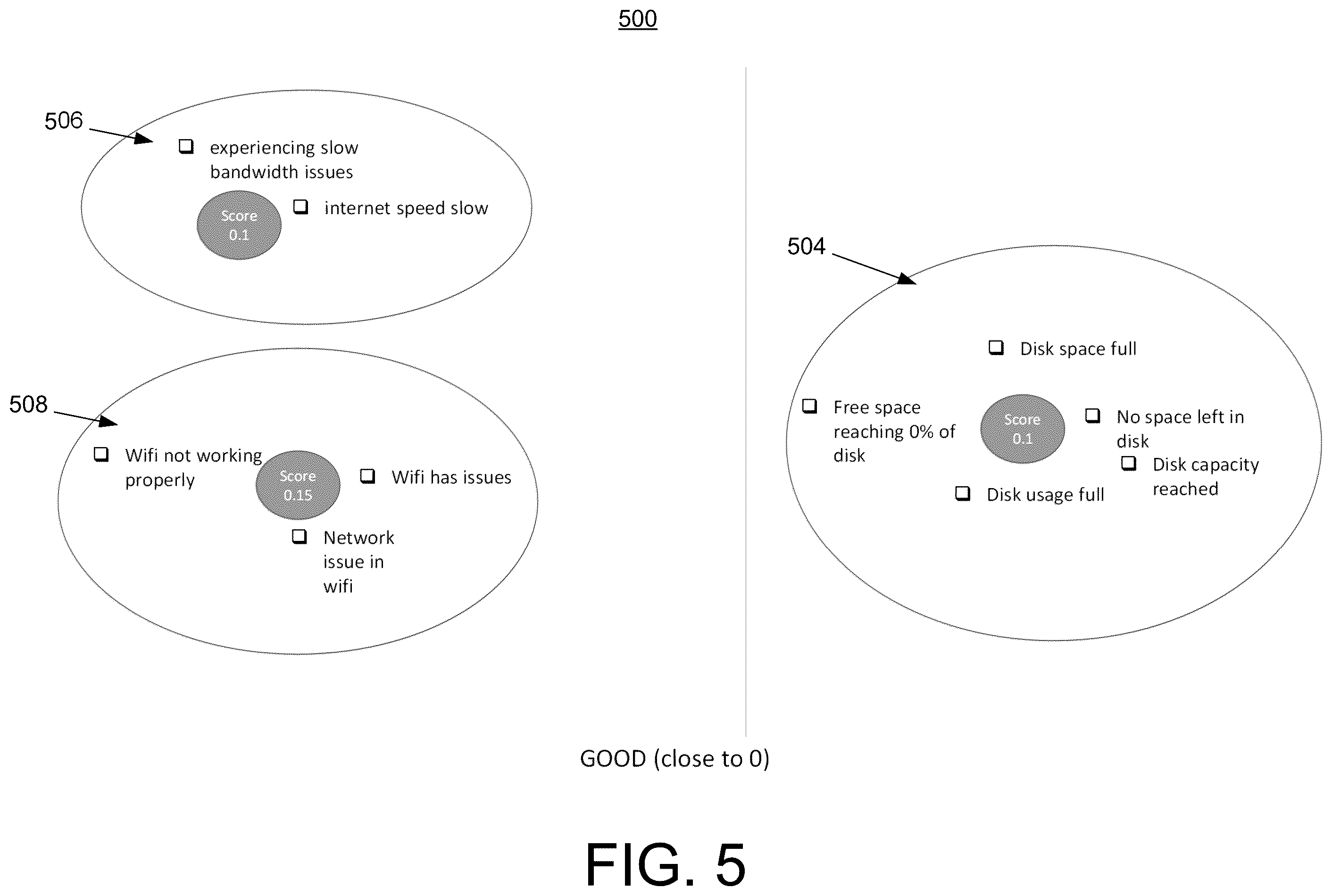 Patent US12367094 Figure 5 – Self-optimizing context-aware problem identification from information technology incident reports