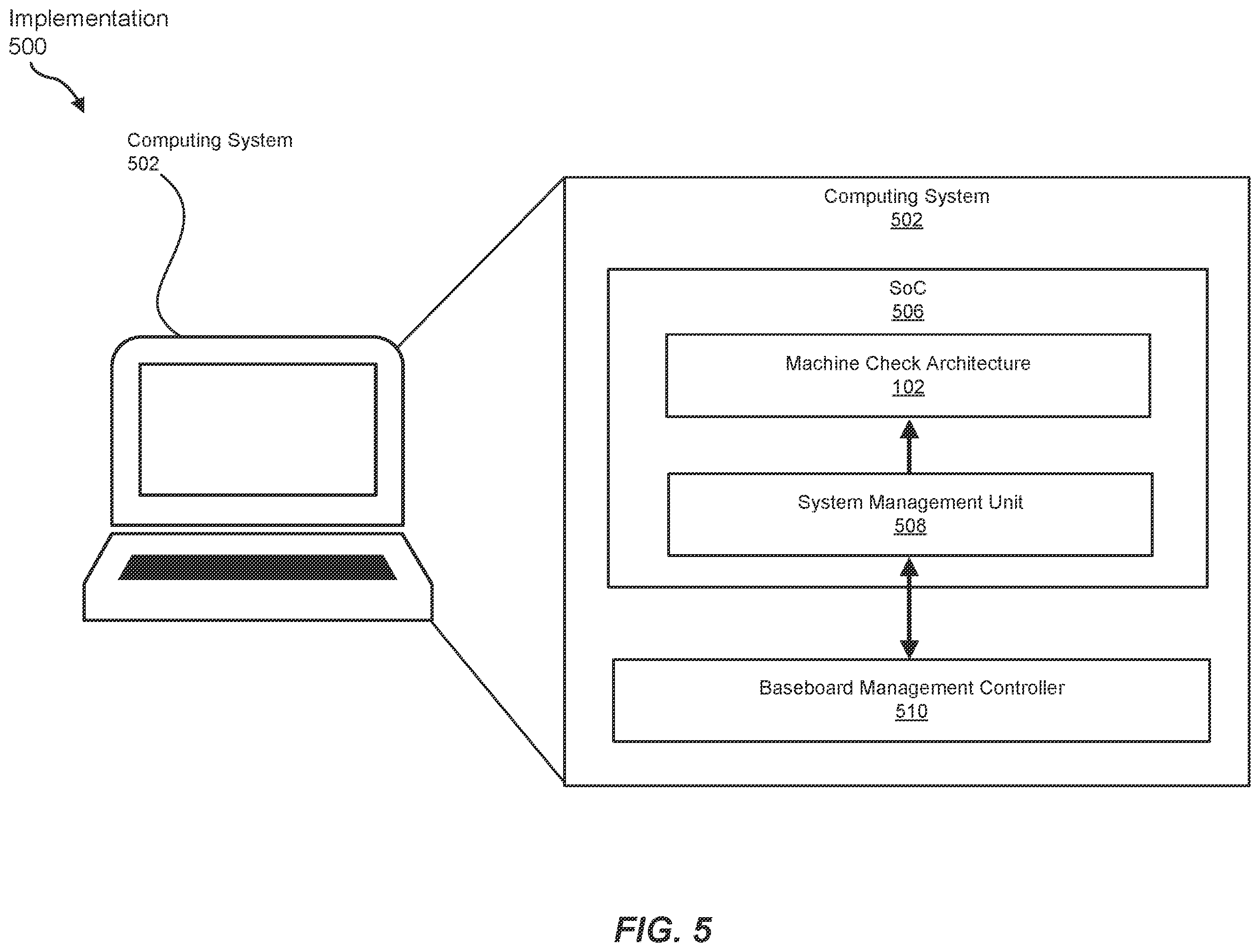 Patent US12367095 Figure 5 – Devices, systems, and methods for out-of-band delivery of error reports