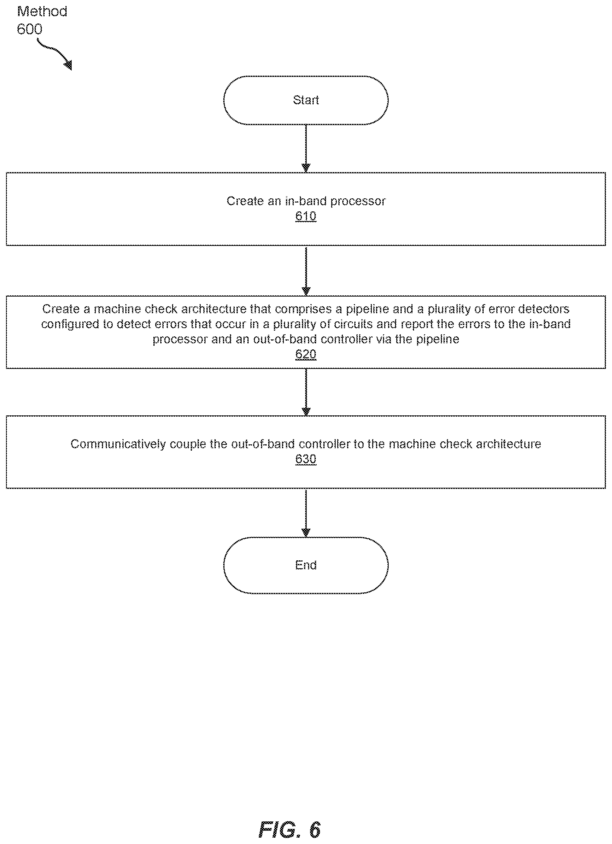Patent US12367095 Figure 6 – Devices, systems, and methods for out-of-band delivery of error reports