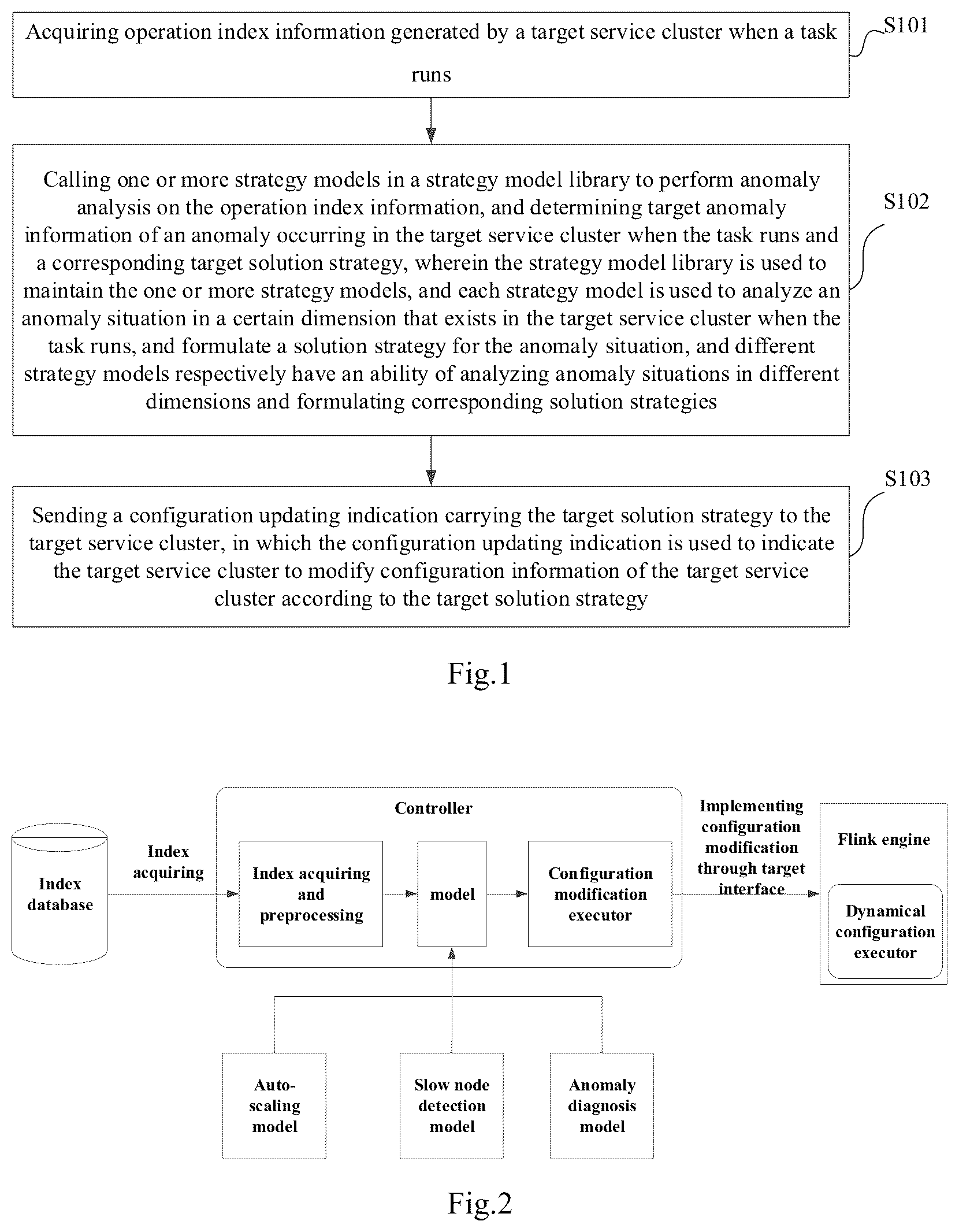 Patent US12367096 Figure 1 – Service control method based on service cluster, electronic device and storage medium
