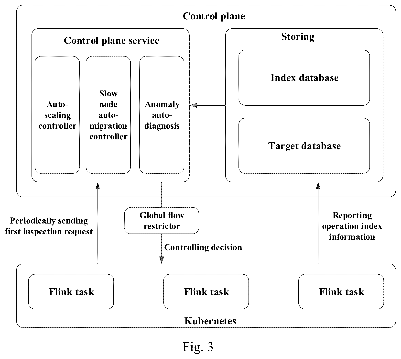 Patent US12367096 Figure 2 – Service control method based on service cluster, electronic device and storage medium