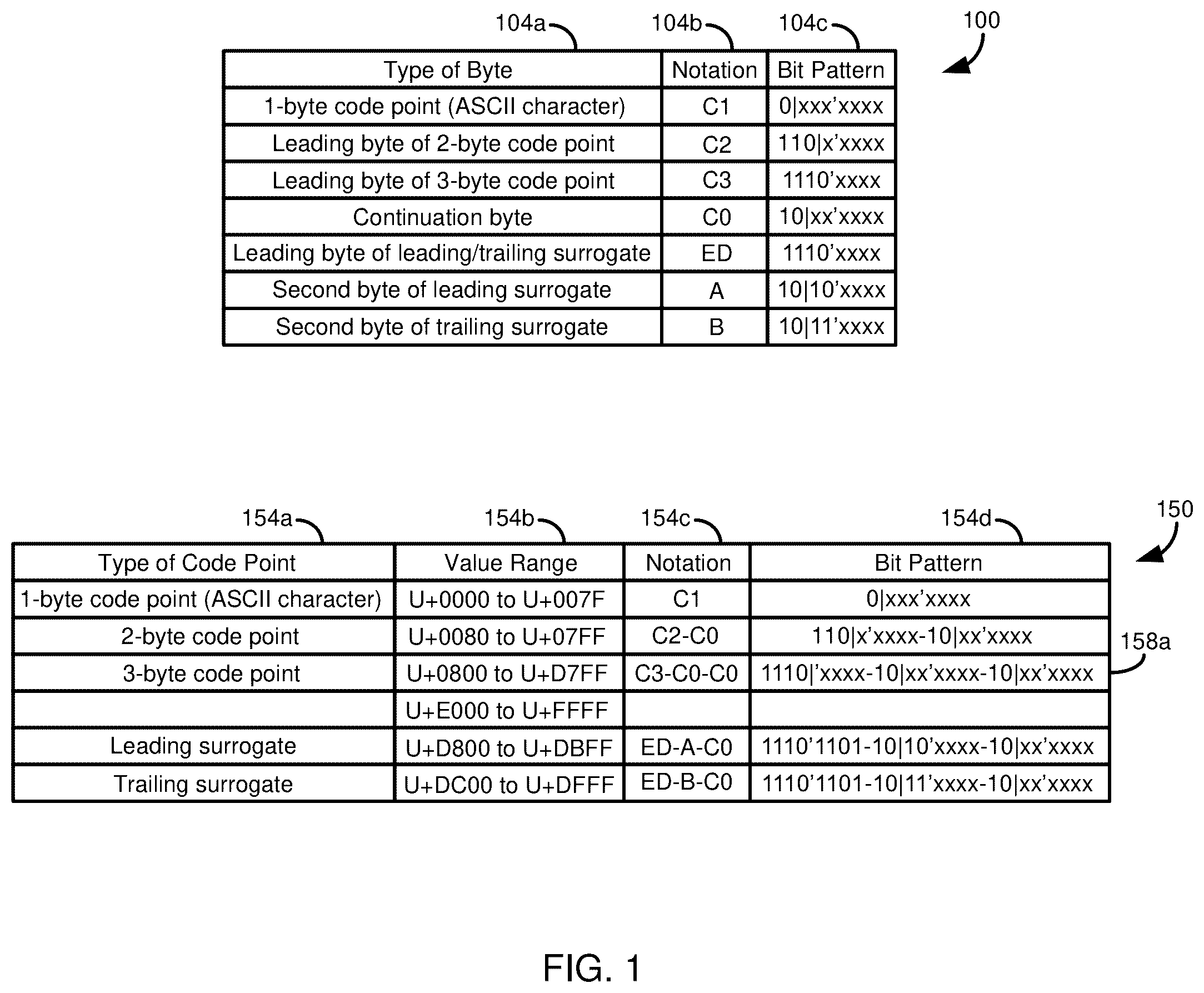 Patent US12367097 Figure 1 – Efficient encoding validation