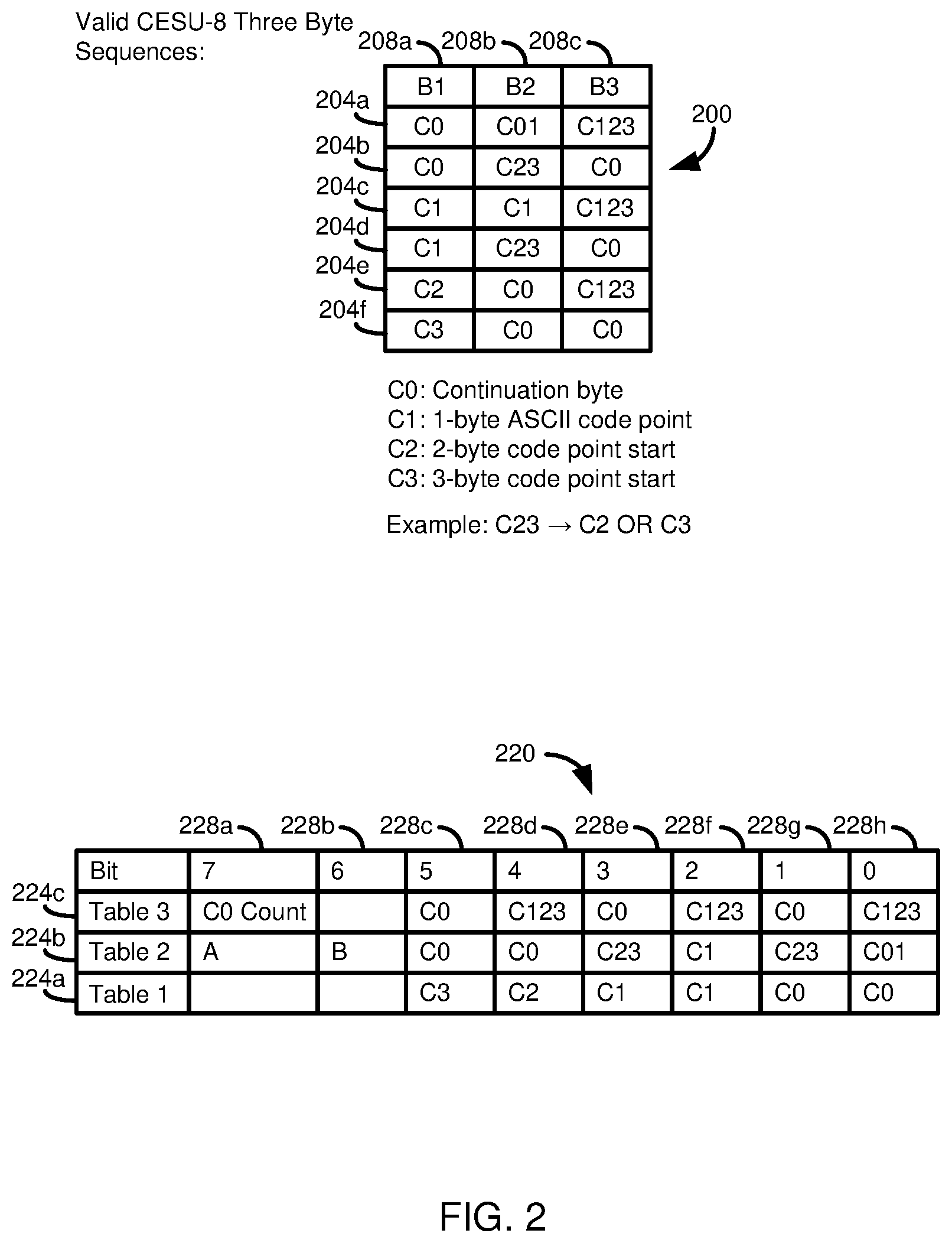 Patent US12367097 Figure 2 – Efficient encoding validation