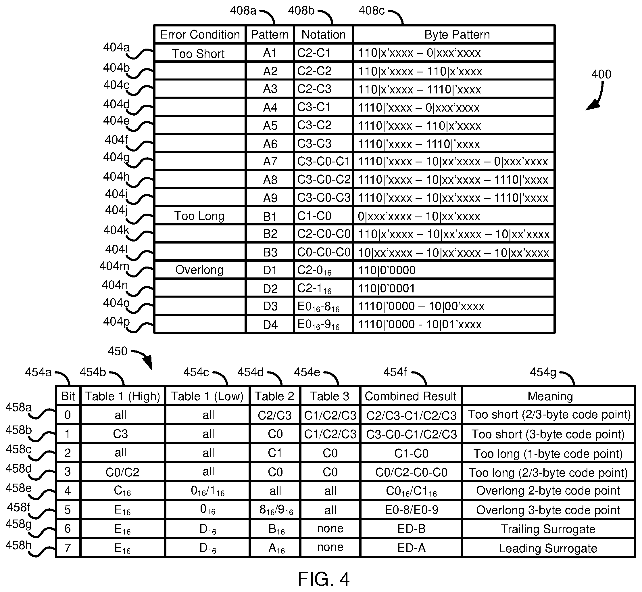 Patent US12367097 Figure 7 – Efficient encoding validation