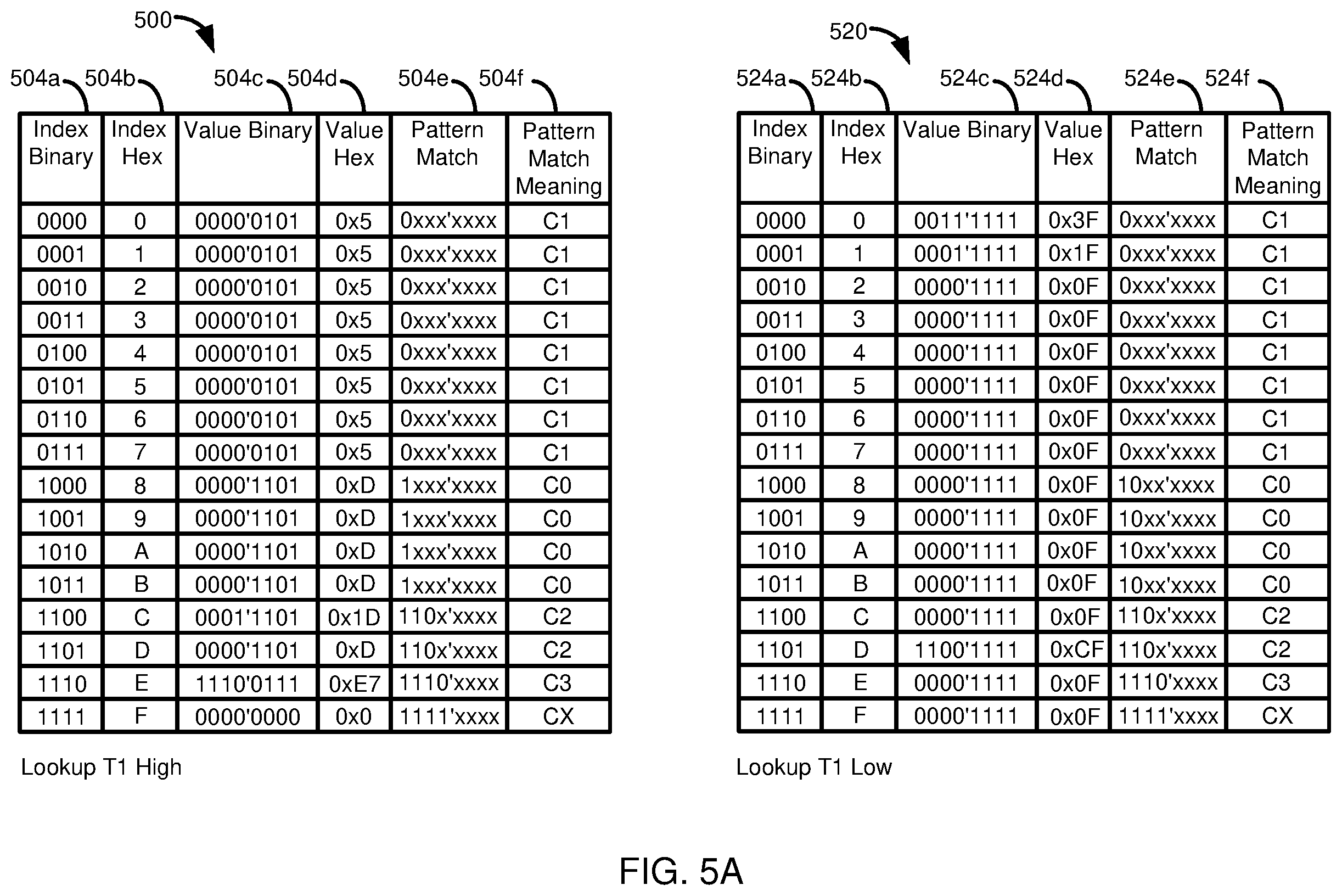 Patent US12367097 Figure 8 – Efficient encoding validation