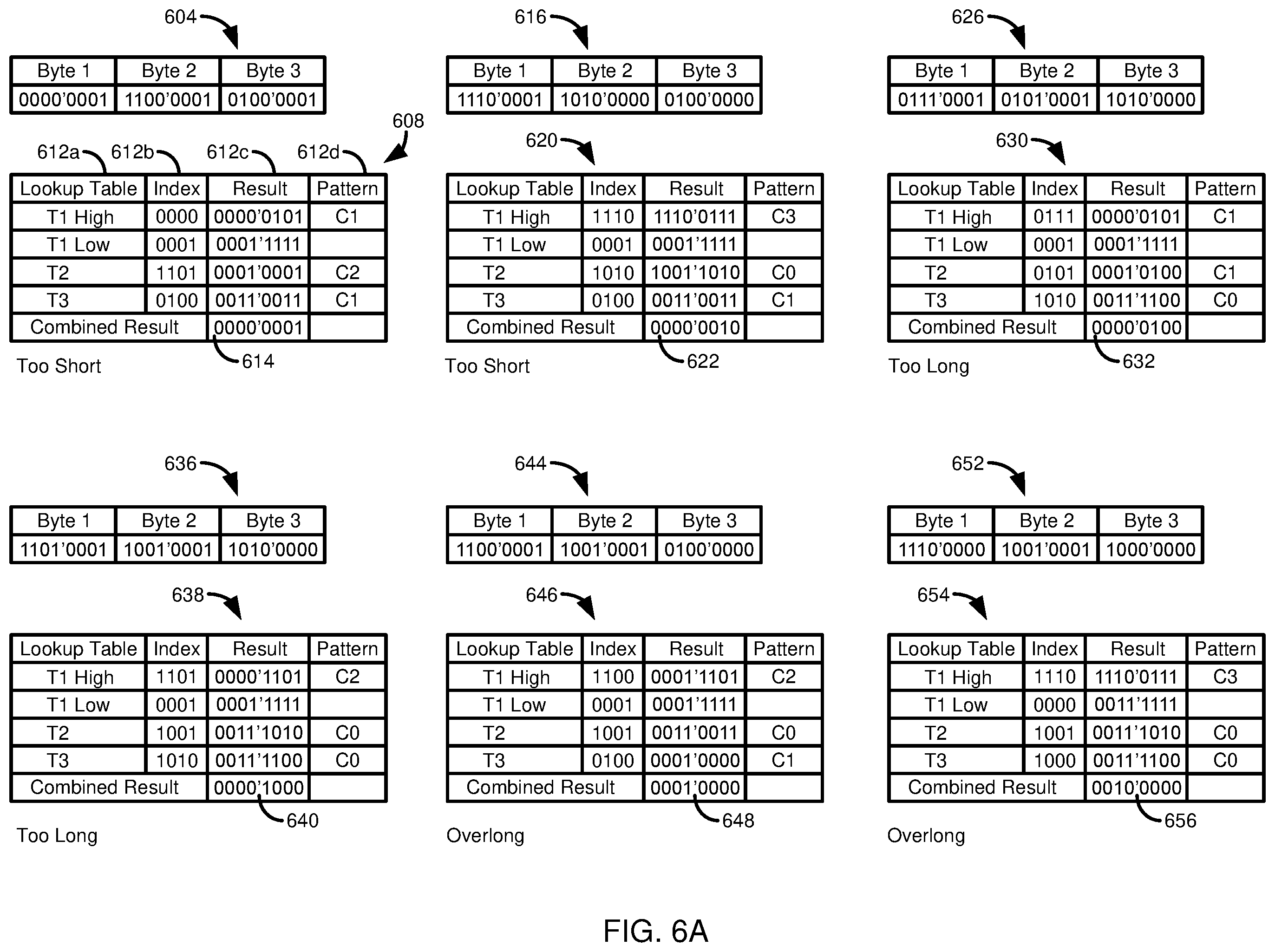 Patent US12367097 Figure 10 – Efficient encoding validation