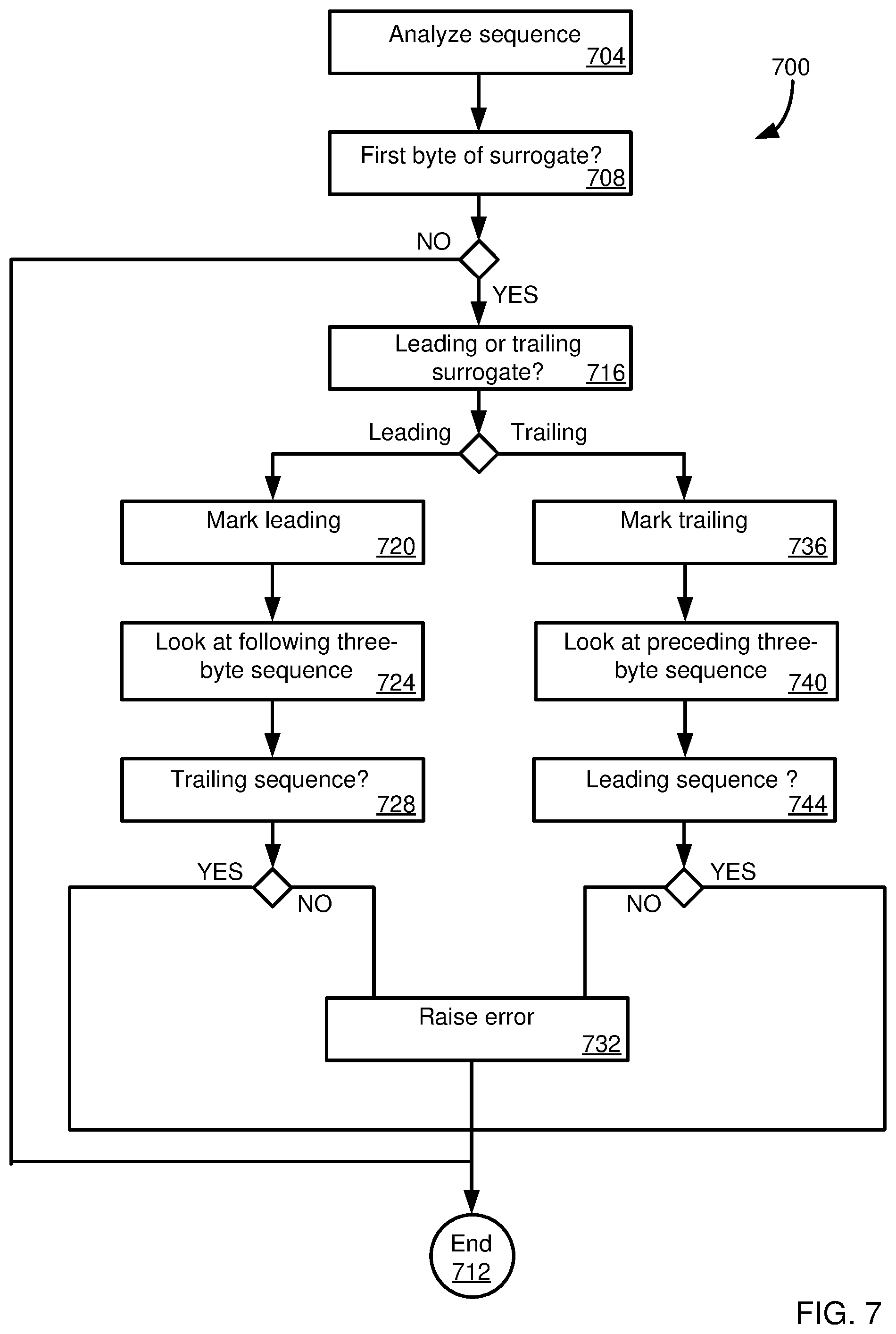 Patent US12367097 Figure 12 – Efficient encoding validation