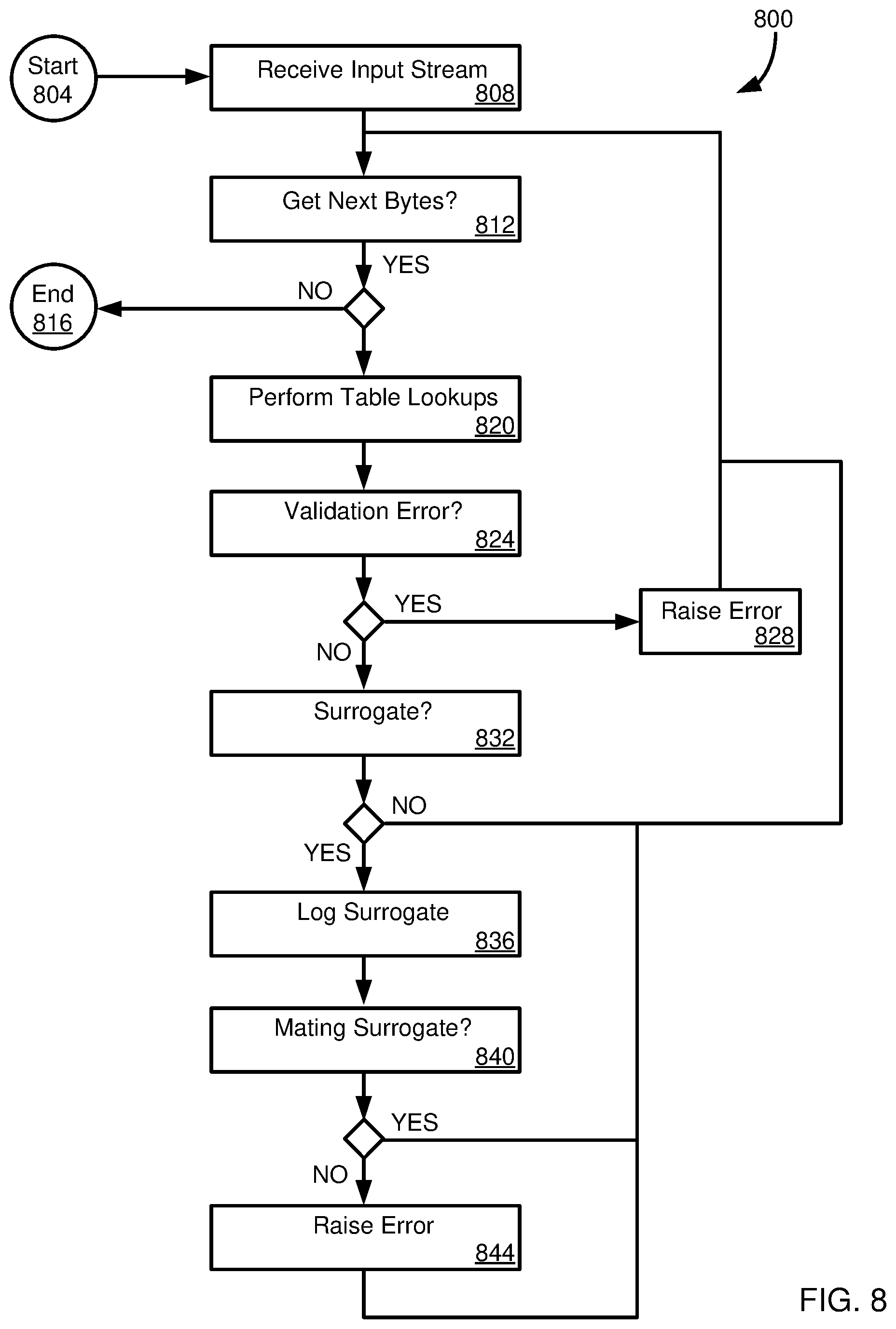 Patent US12367097 Figure 13 – Efficient encoding validation